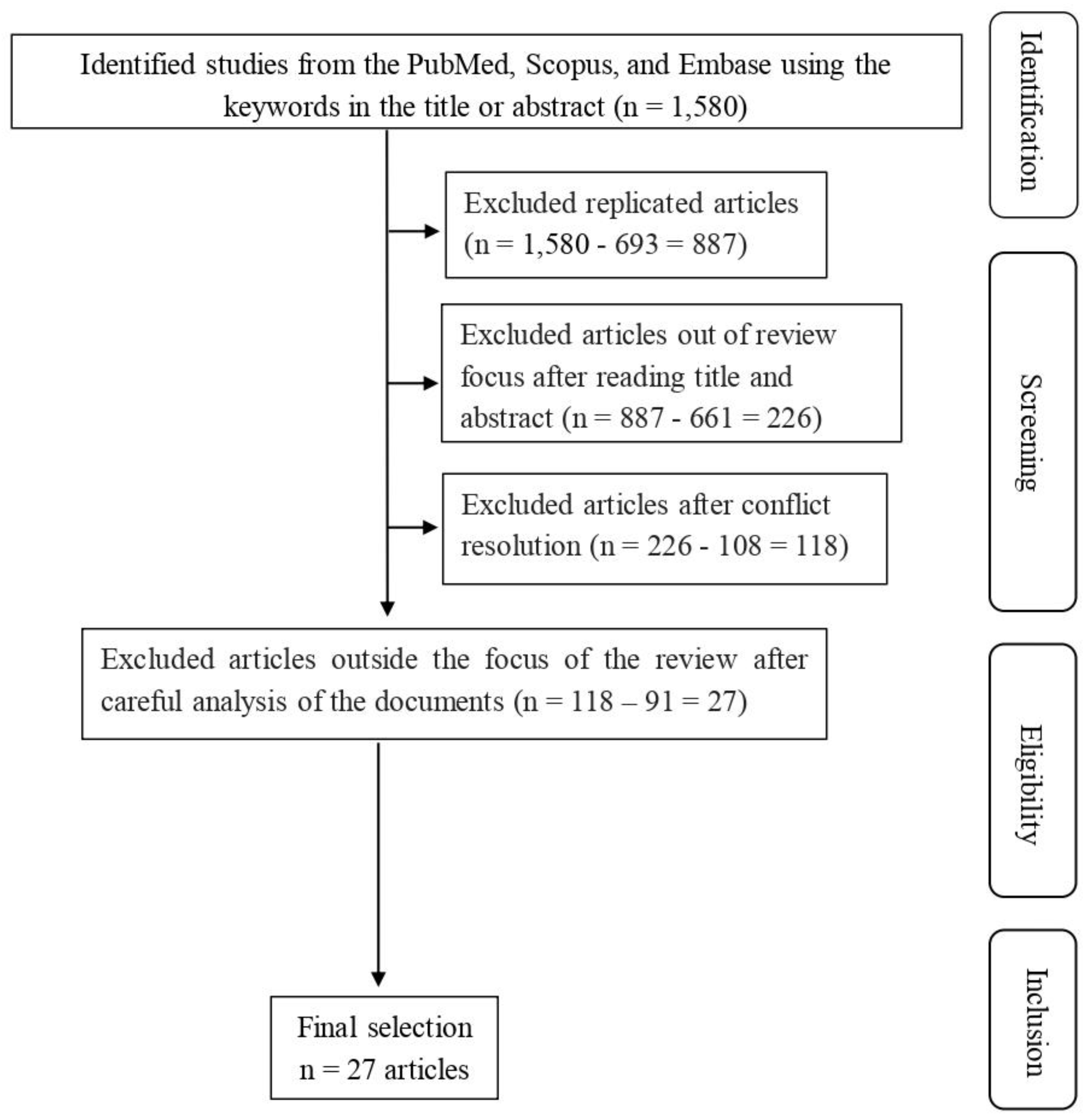 Preprints 71883 g002