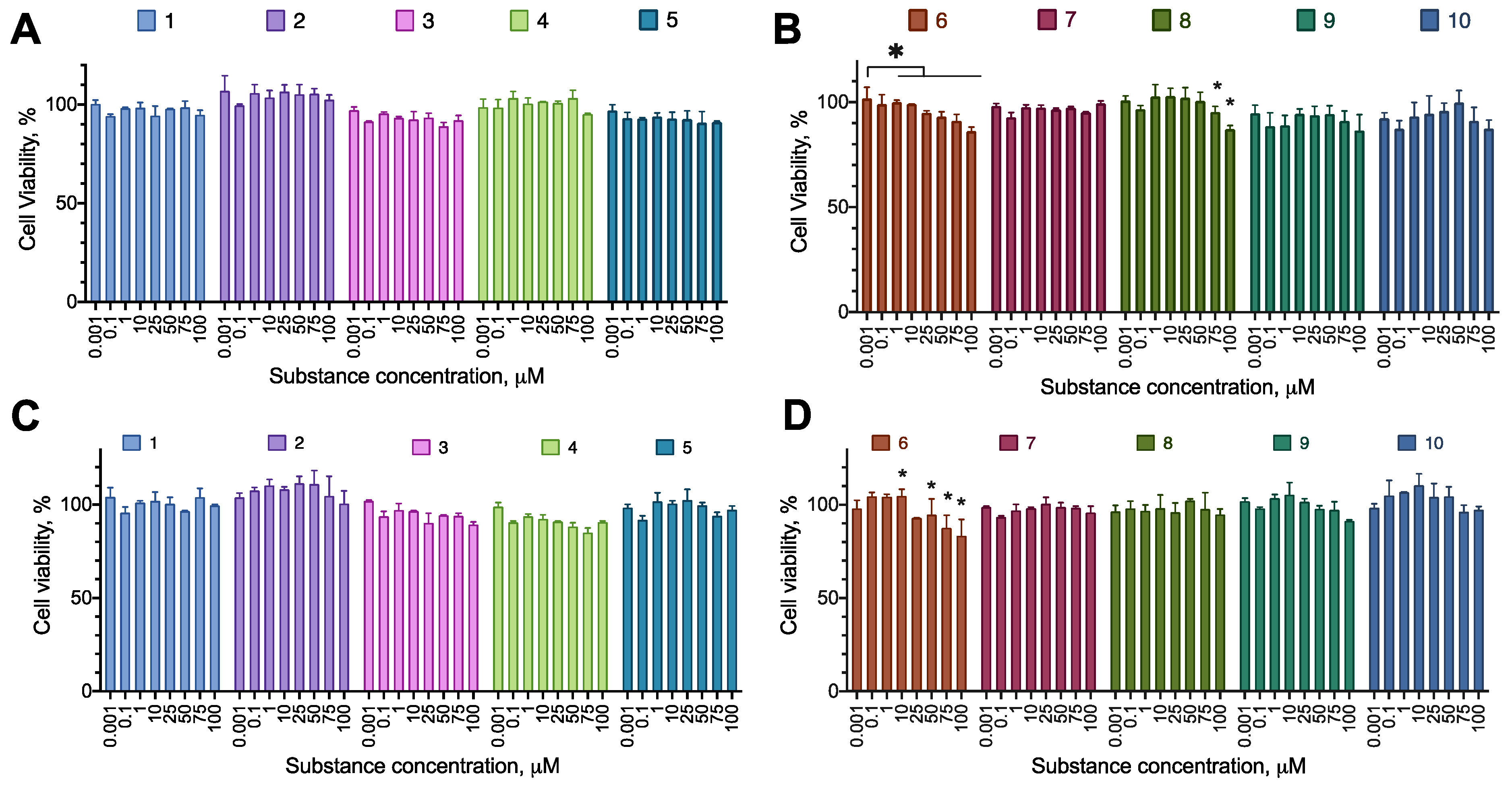 Preprints 107505 g002