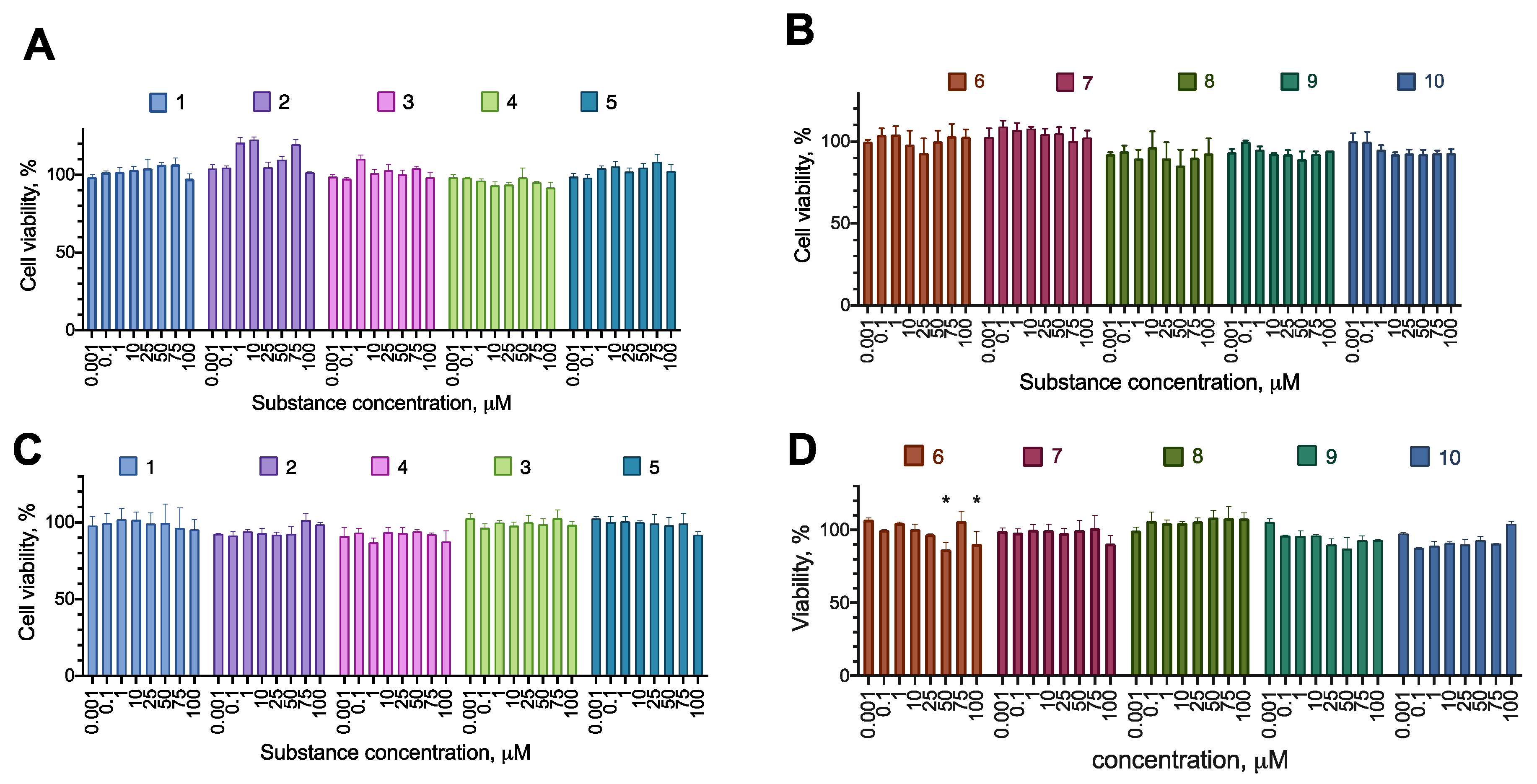 Preprints 107505 g003