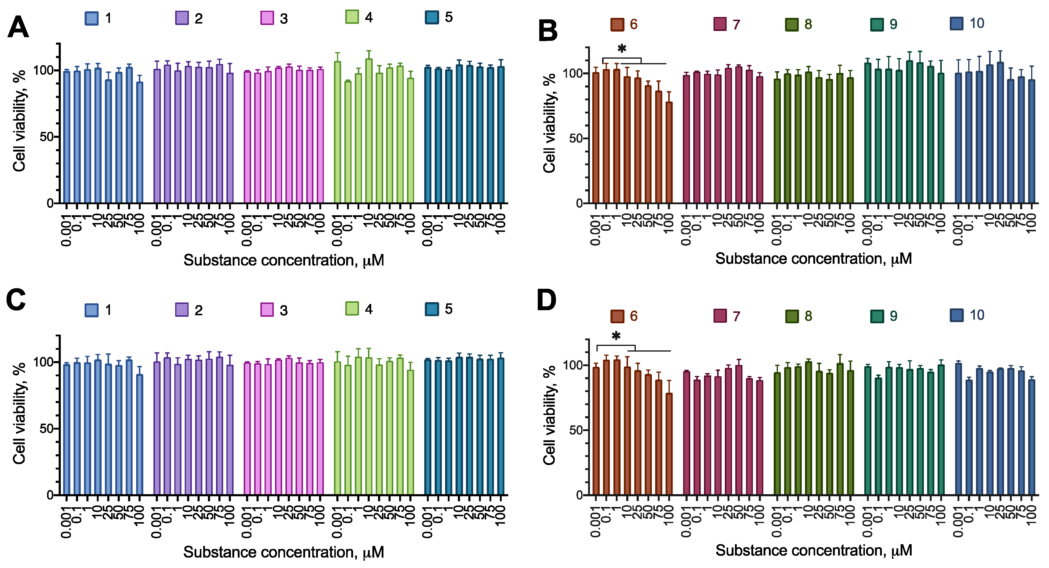 Preprints 107505 g004