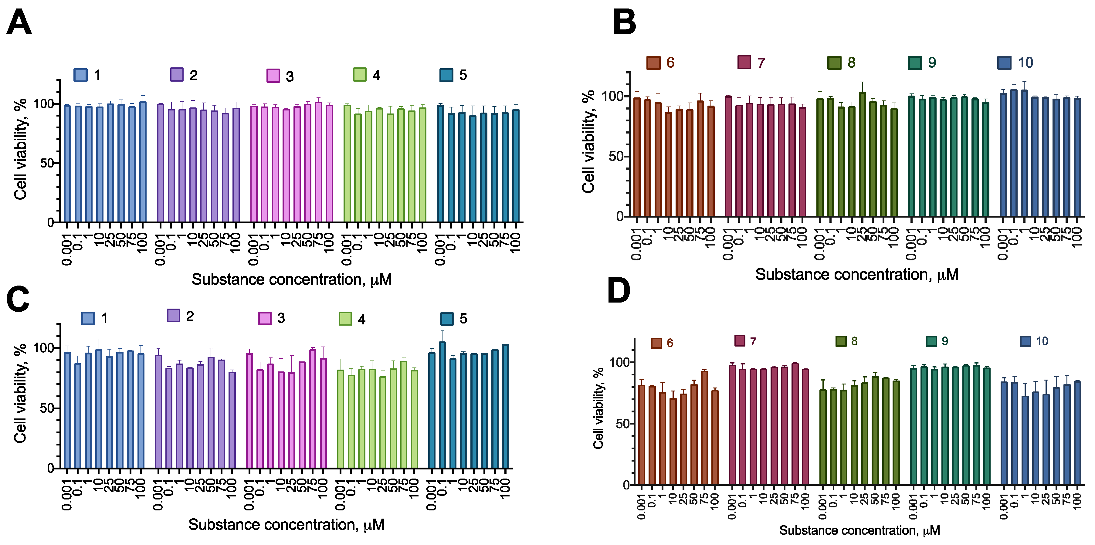 Preprints 107505 g005