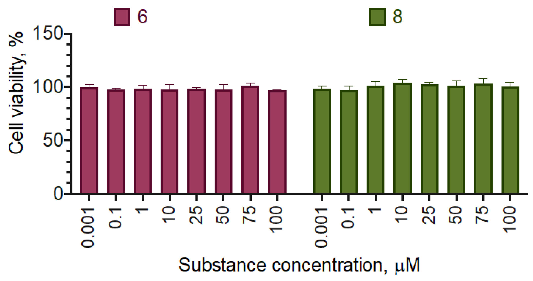 Preprints 107505 g006