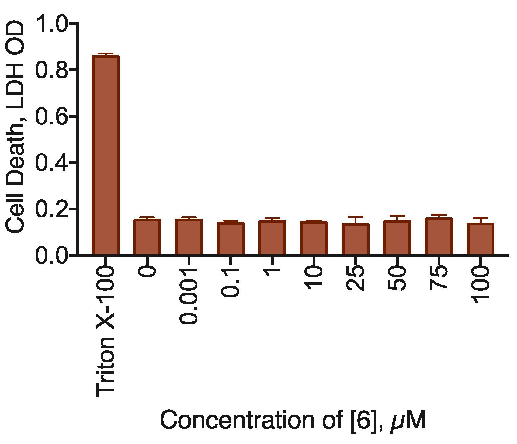 Preprints 107505 g007