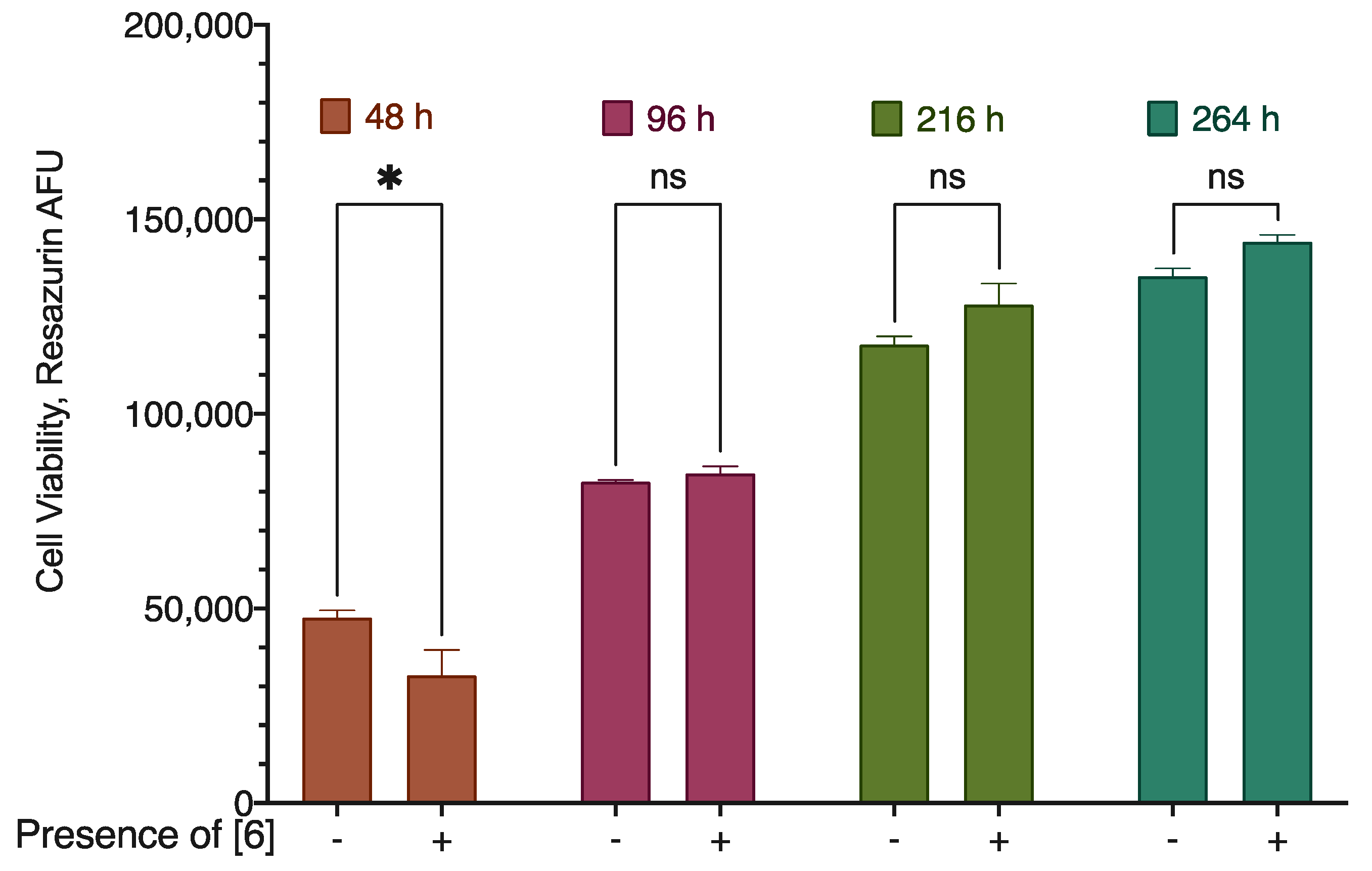 Preprints 107505 g008