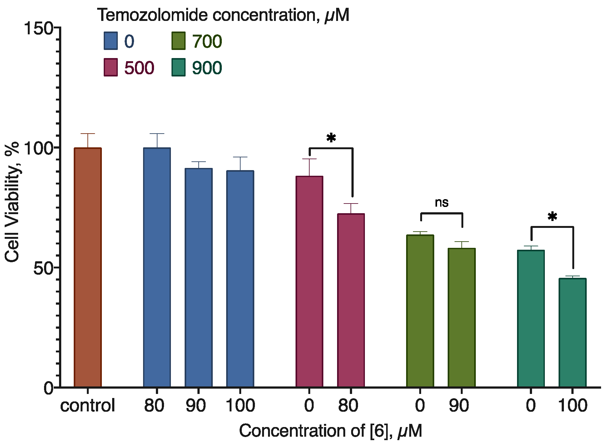 Preprints 107505 g010