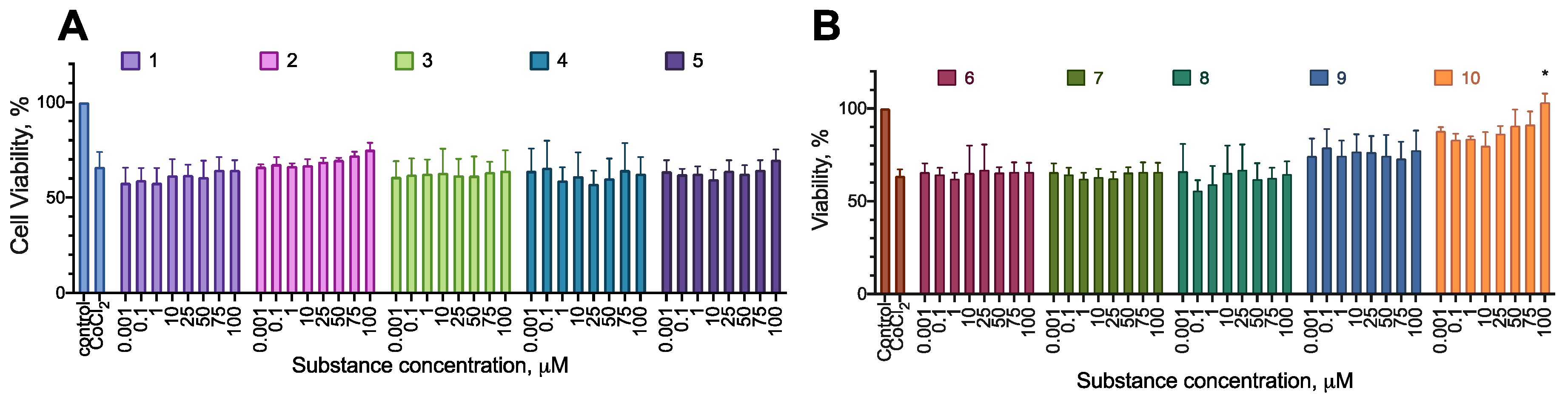 Preprints 107505 g011