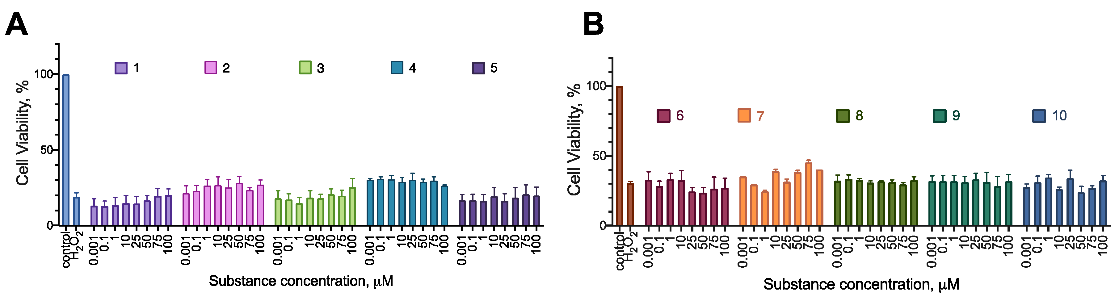 Preprints 107505 g012