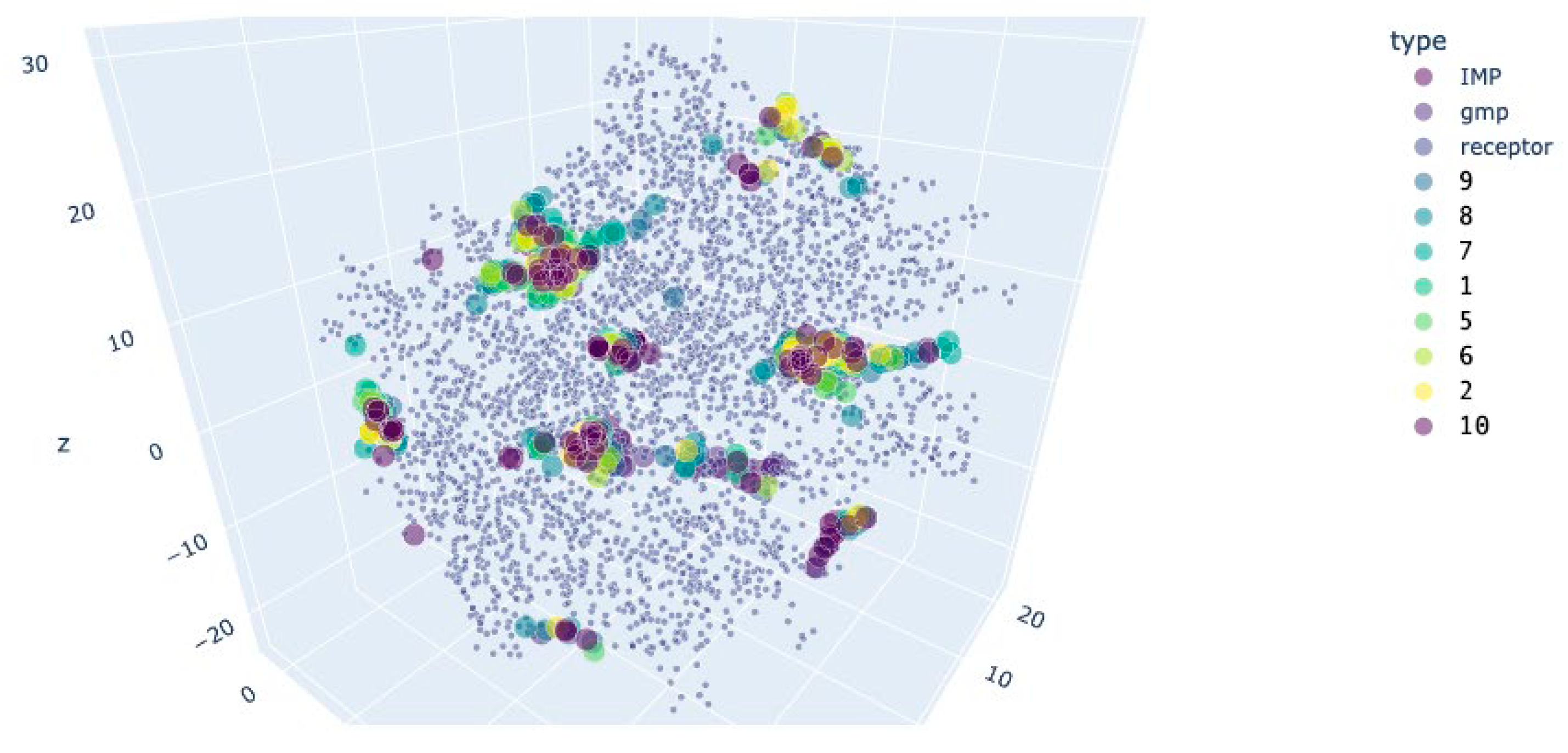 Preprints 107505 g015