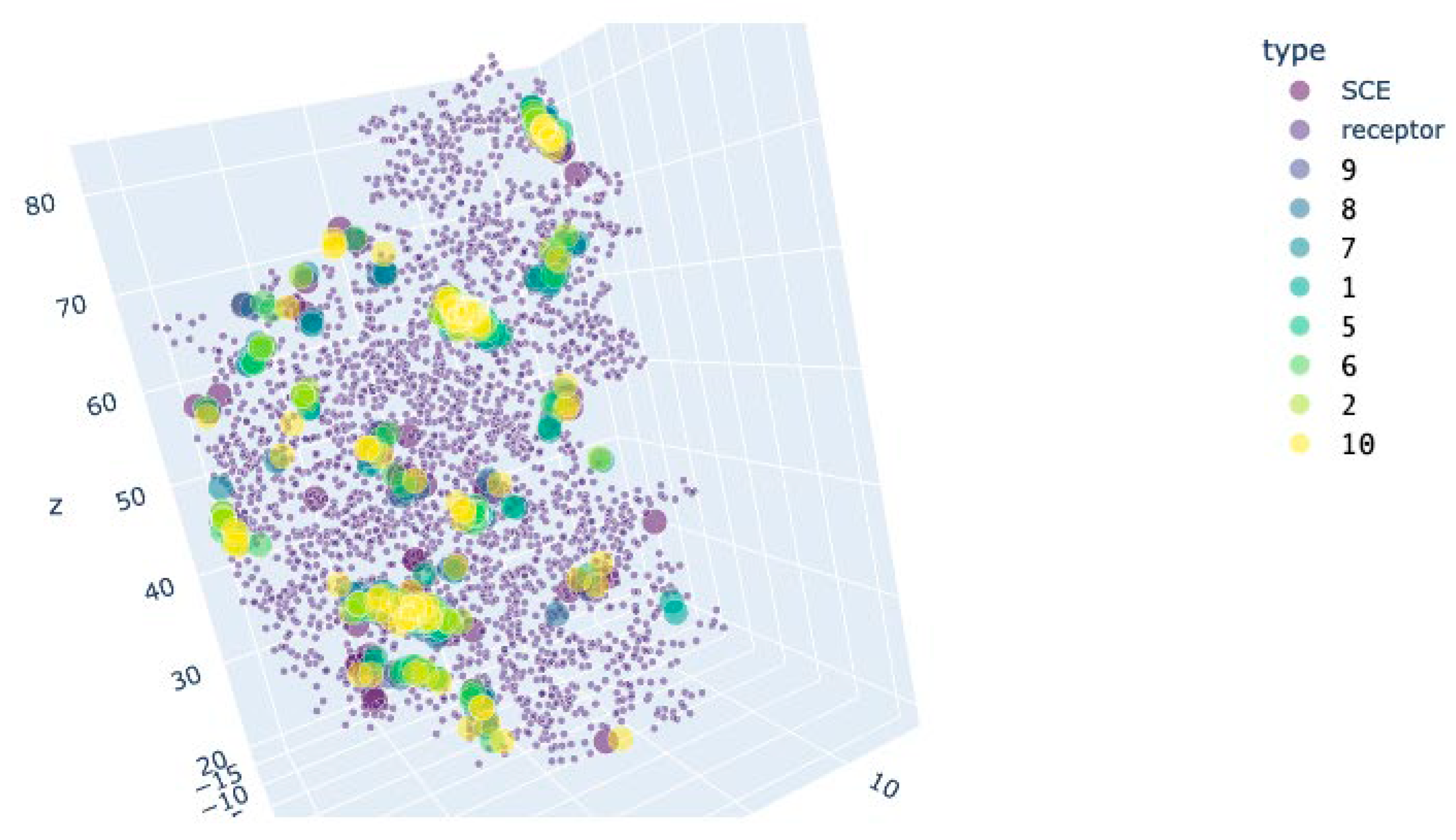 Preprints 107505 g016