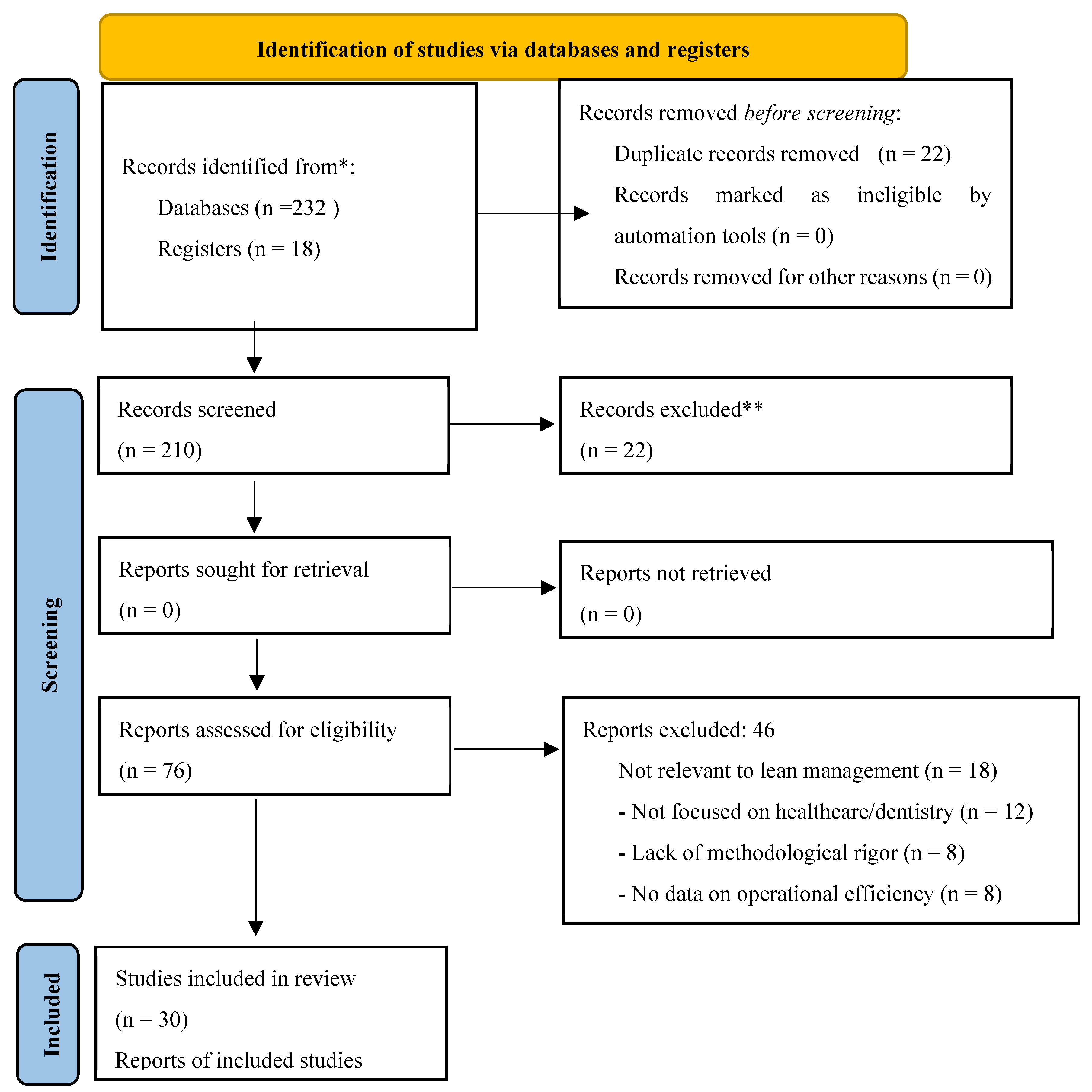 Preprints 120099 g001