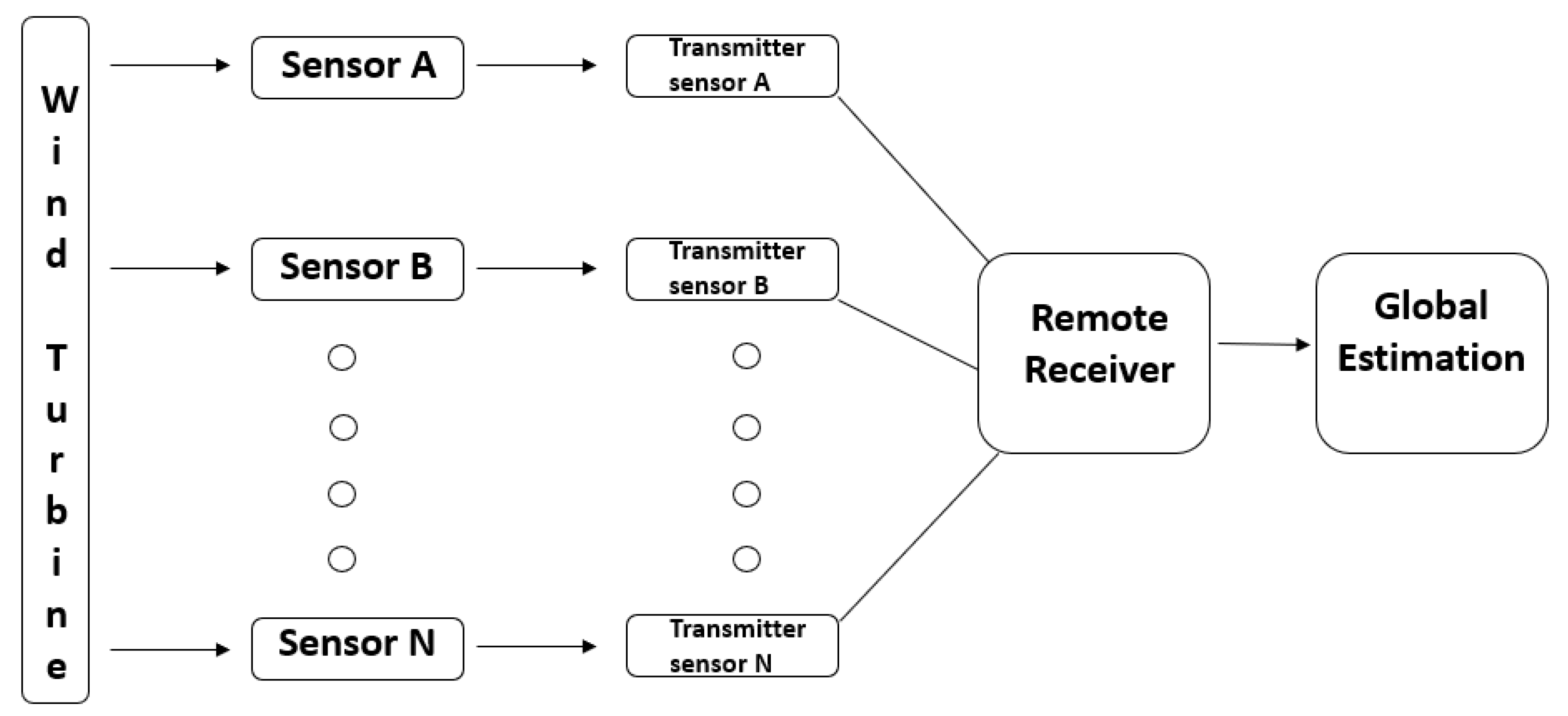 Preprints 119704 g005