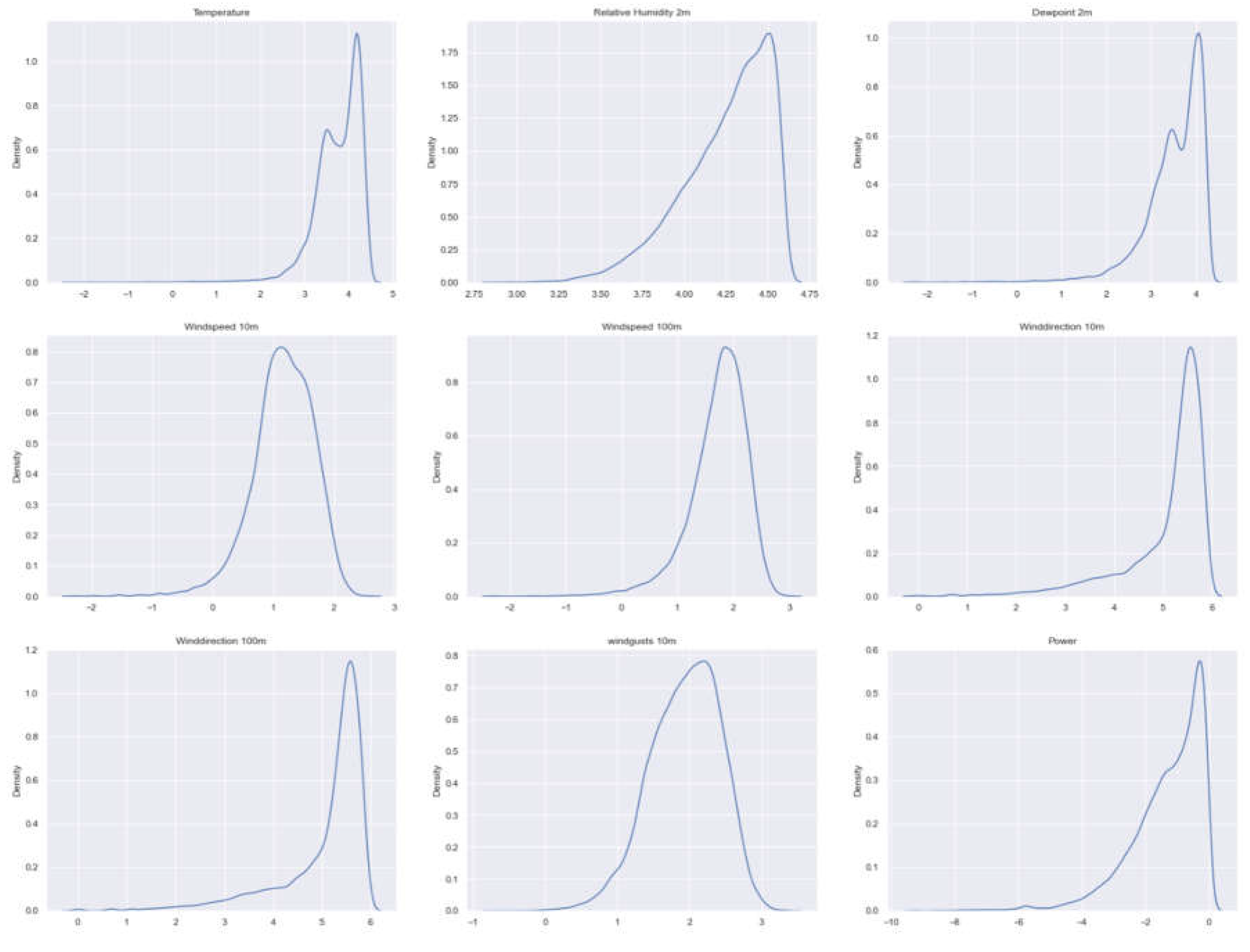 Preprints 119704 g009