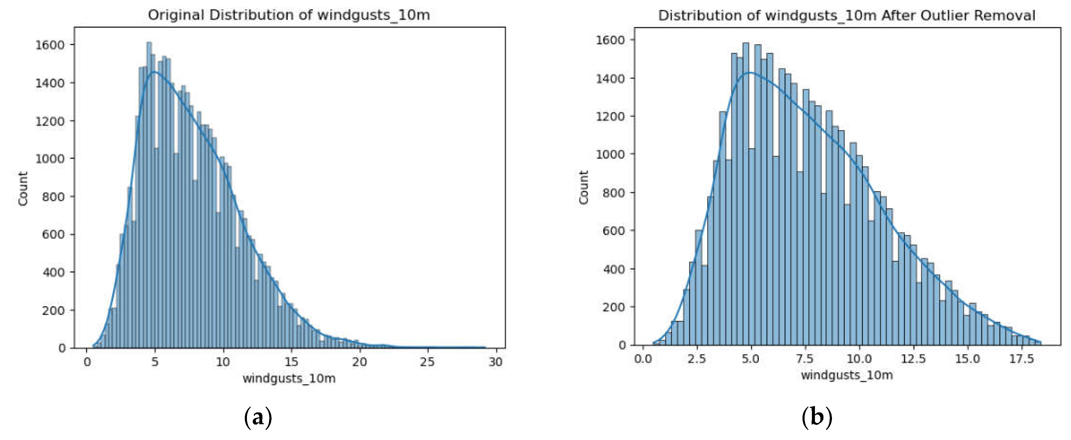 Preprints 119704 g012