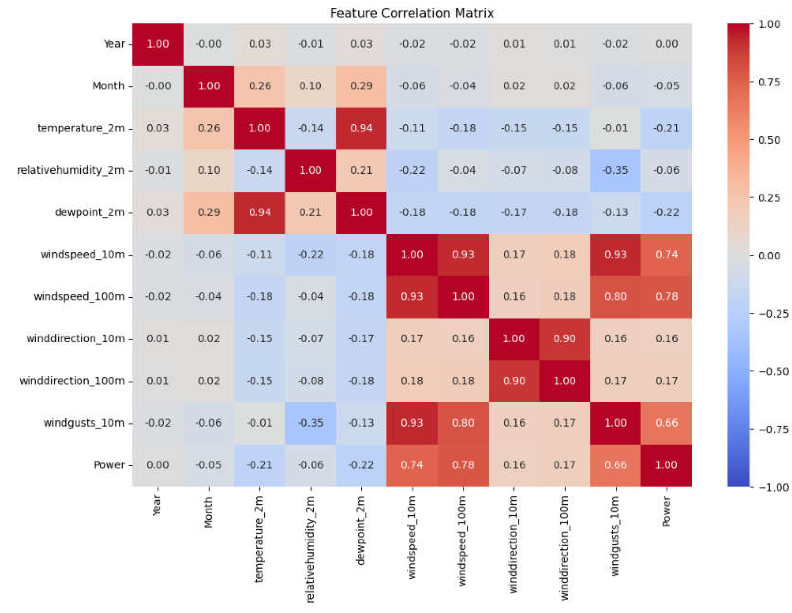 Preprints 119704 g013