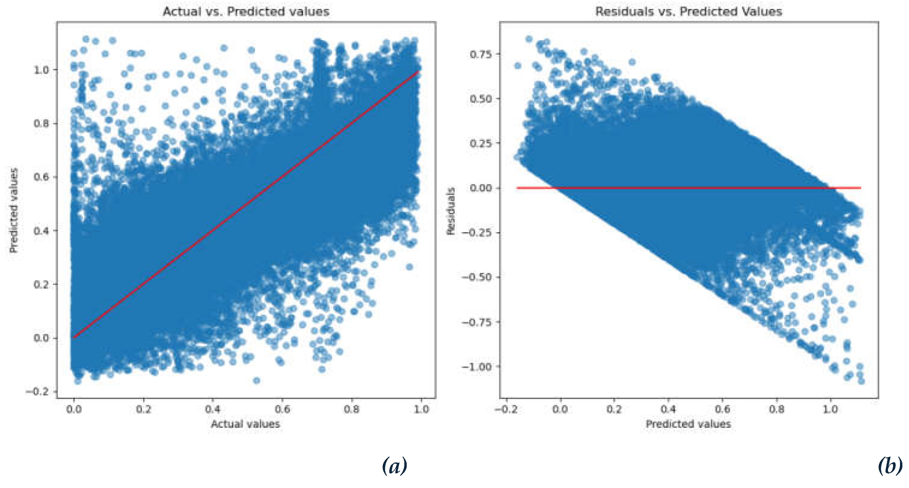 Preprints 119704 g015