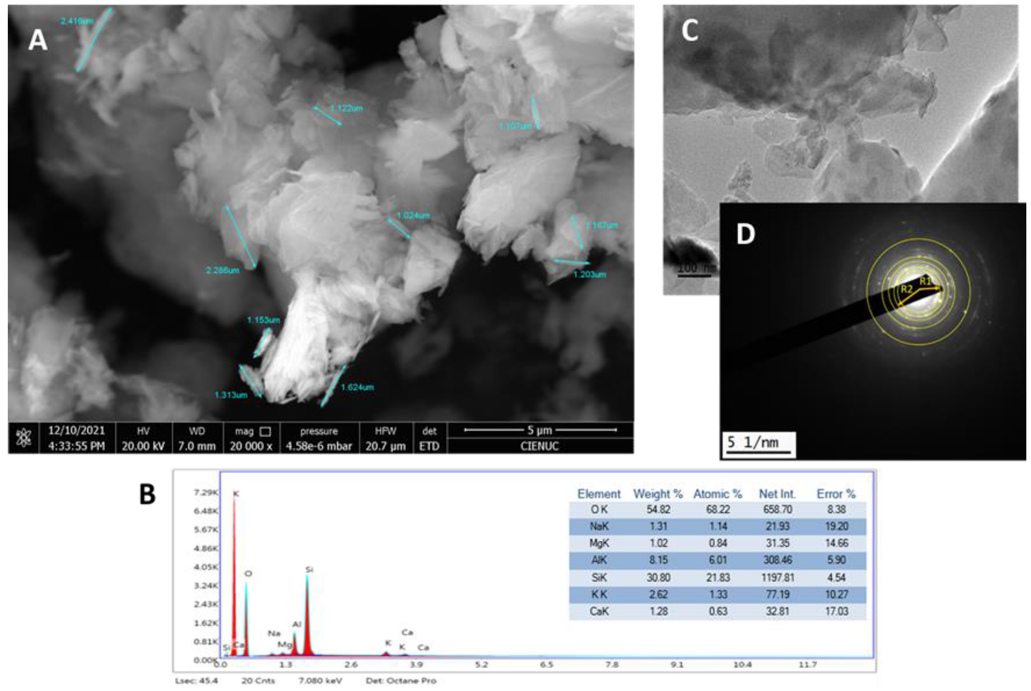 Preprints 117833 g001