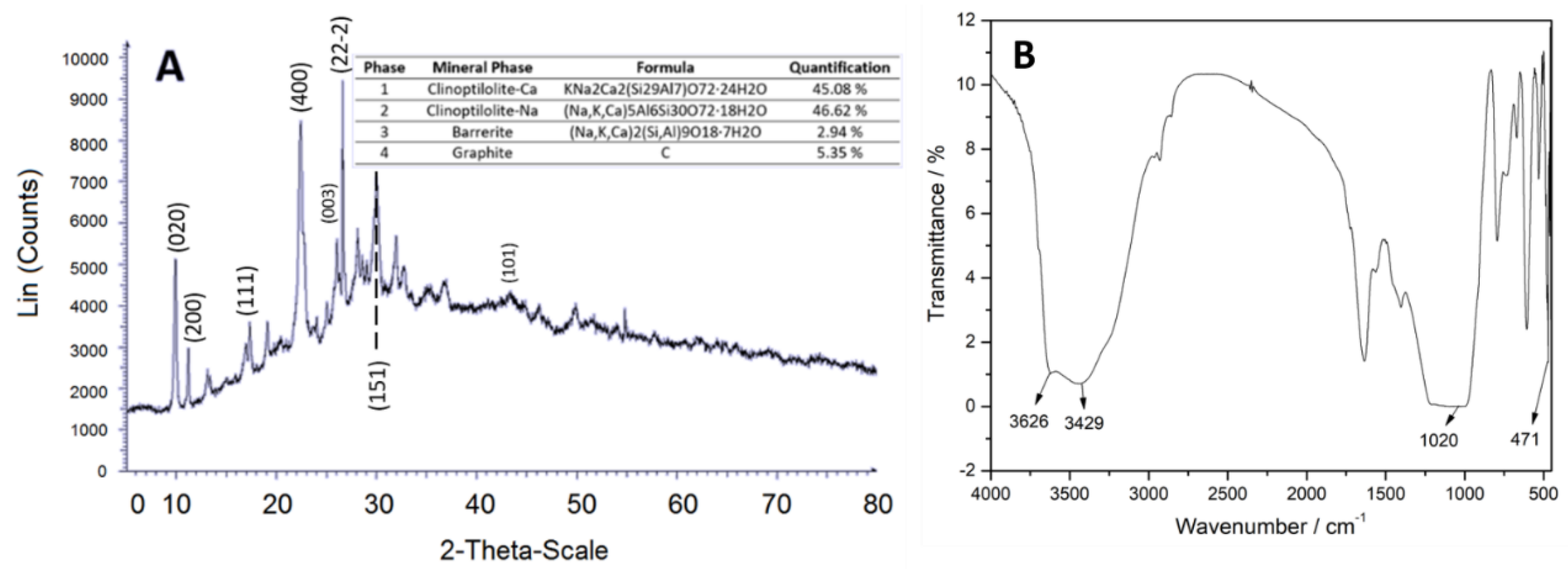 Preprints 117833 g002