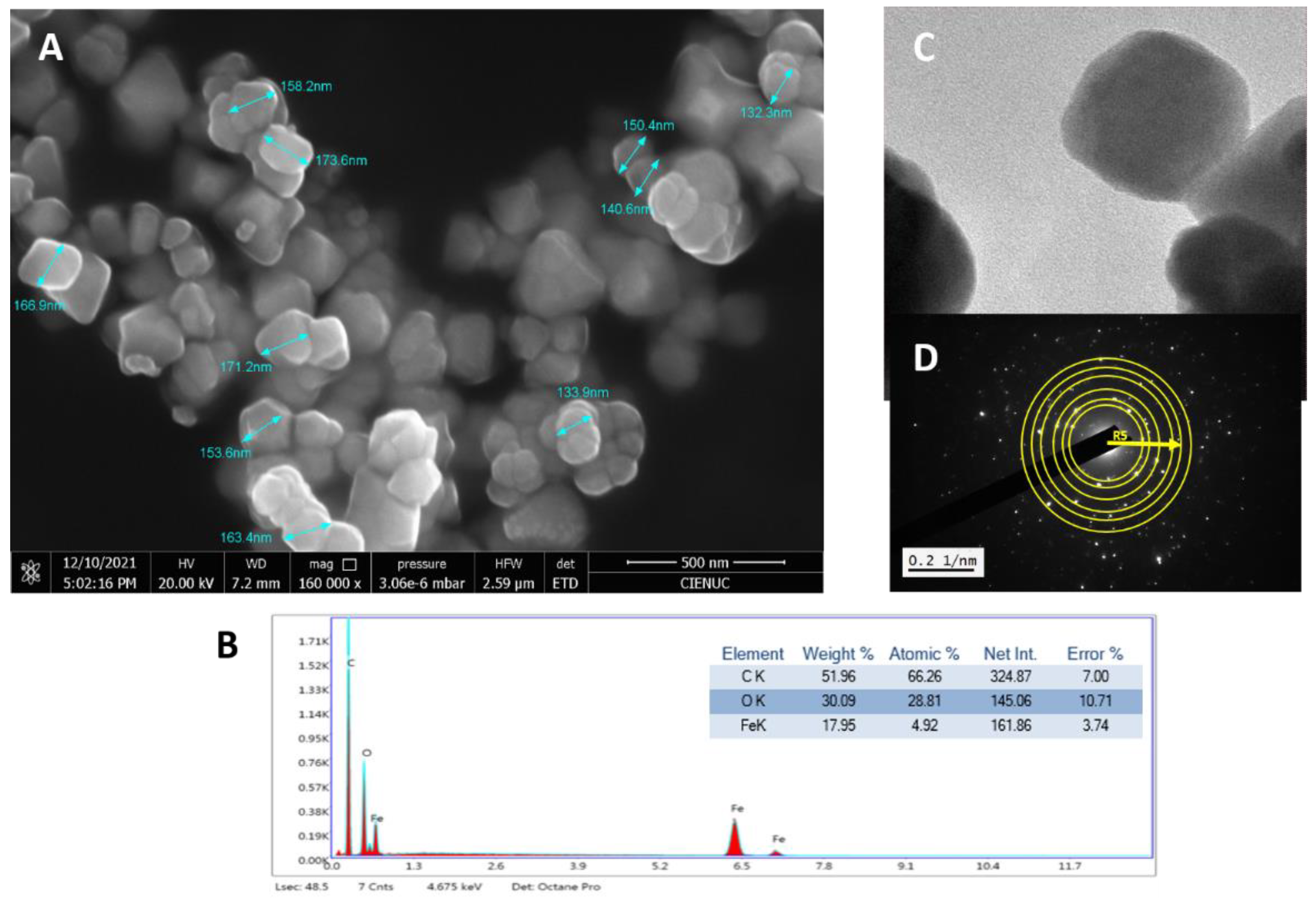 Preprints 117833 g003