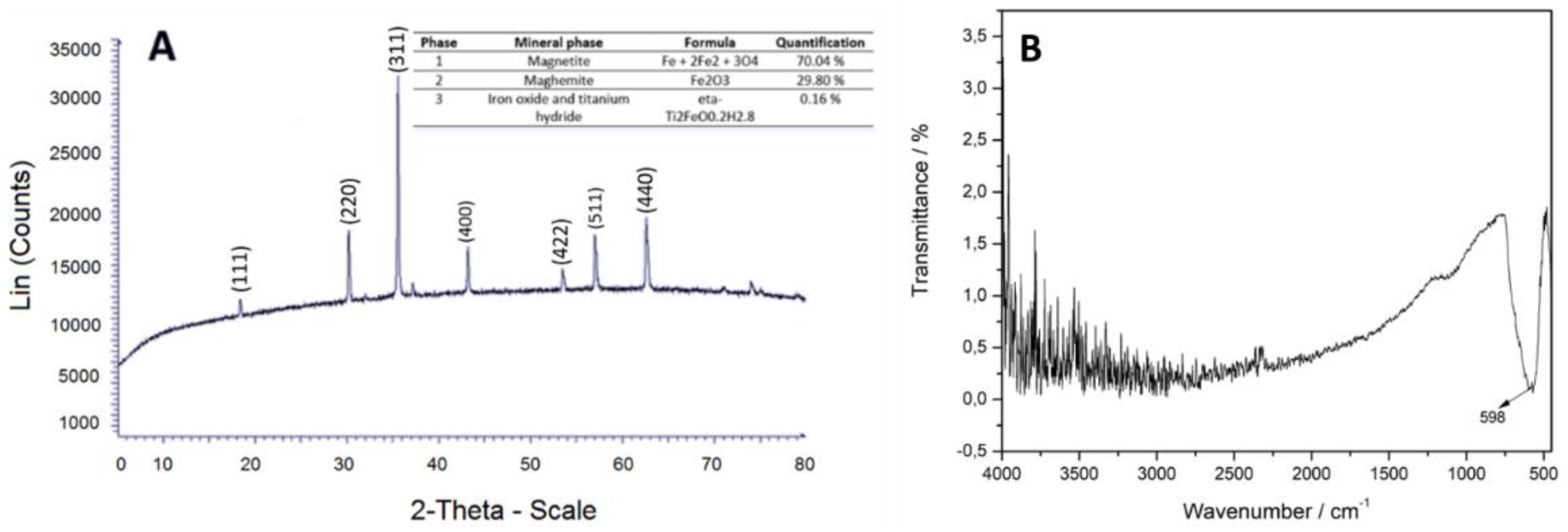 Preprints 117833 g004