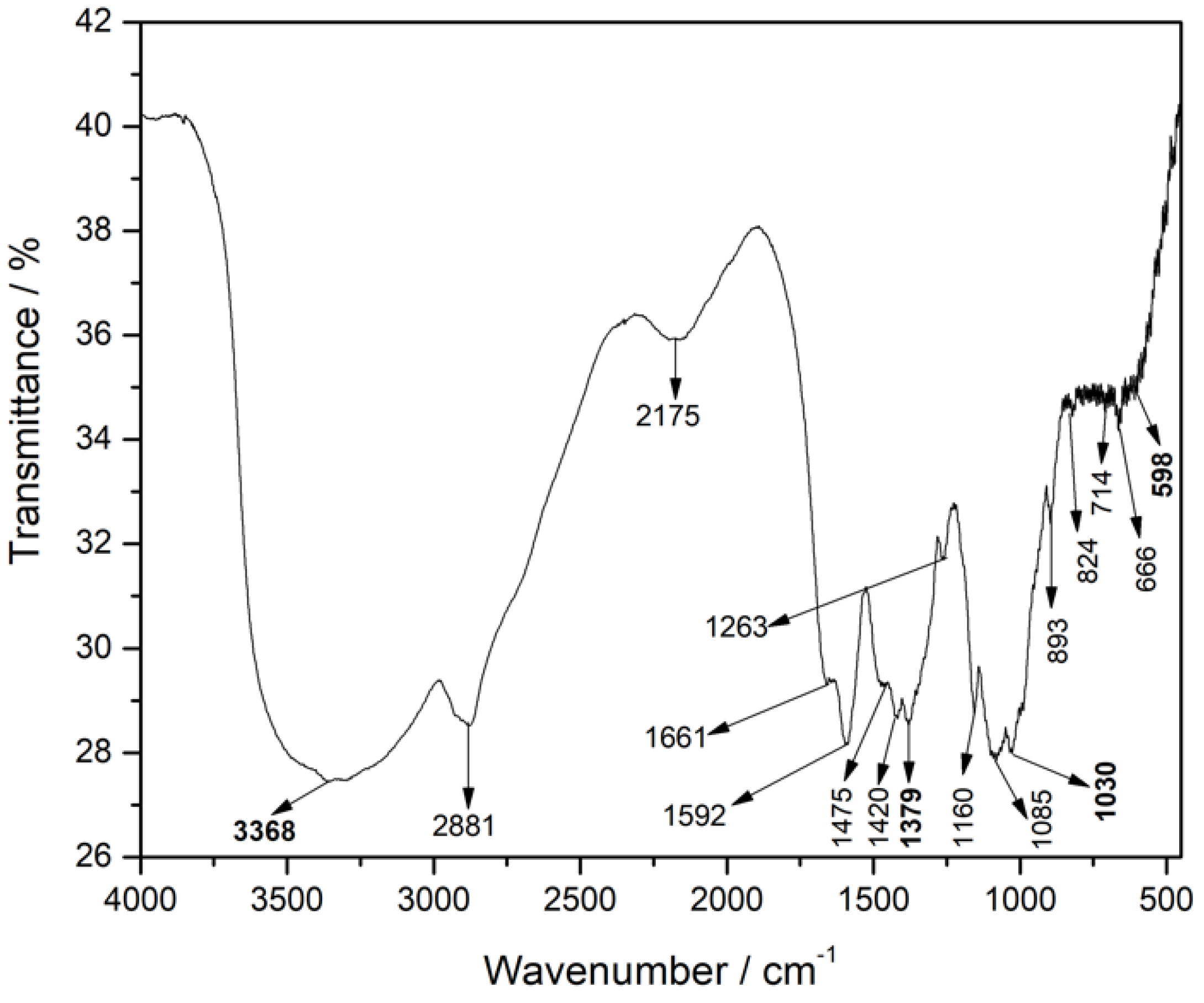 Preprints 117833 g007