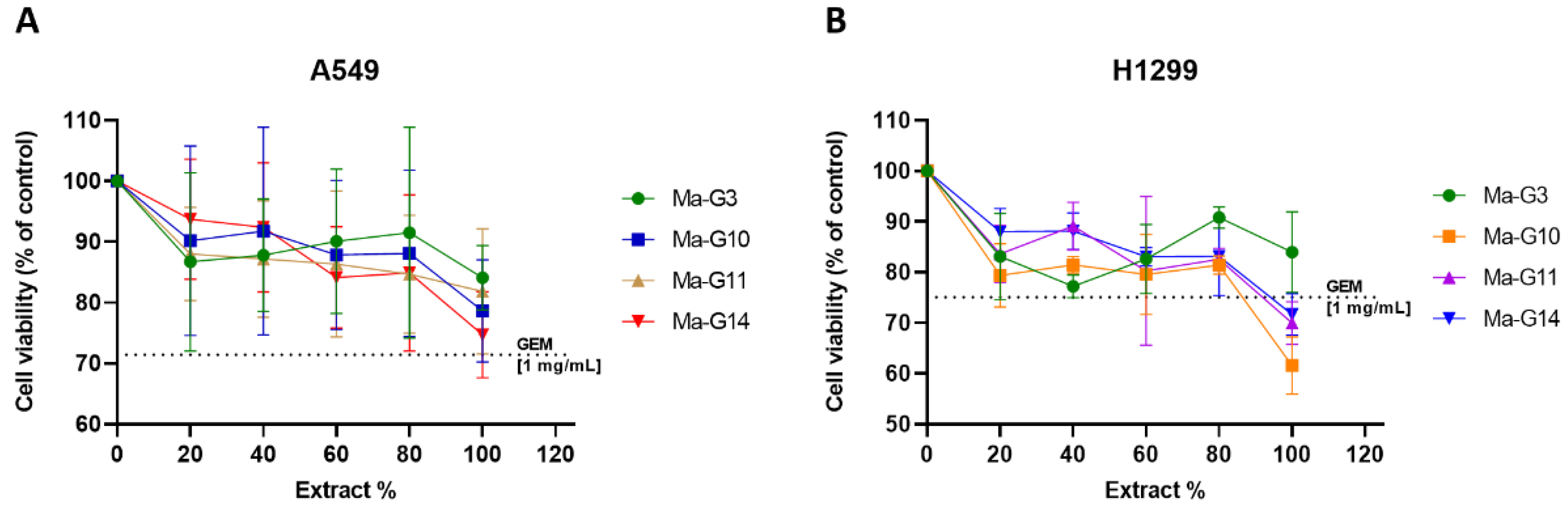 Preprints 117833 g009