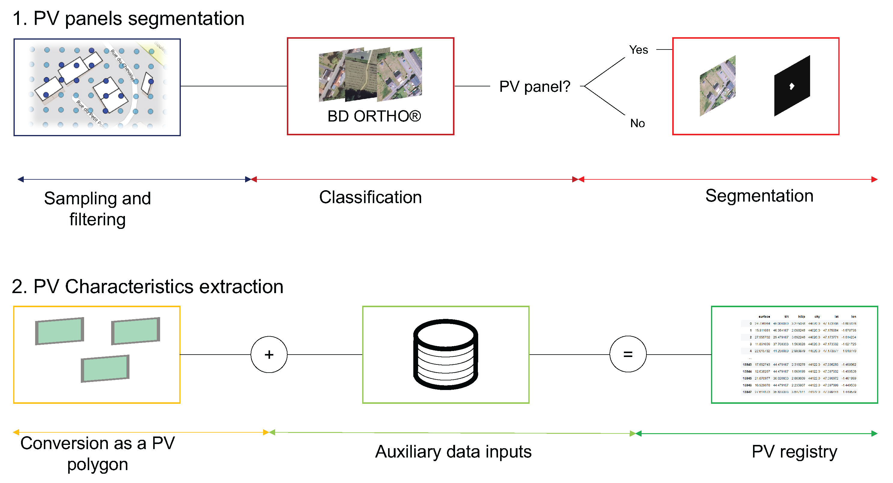 Preprints 112020 g001