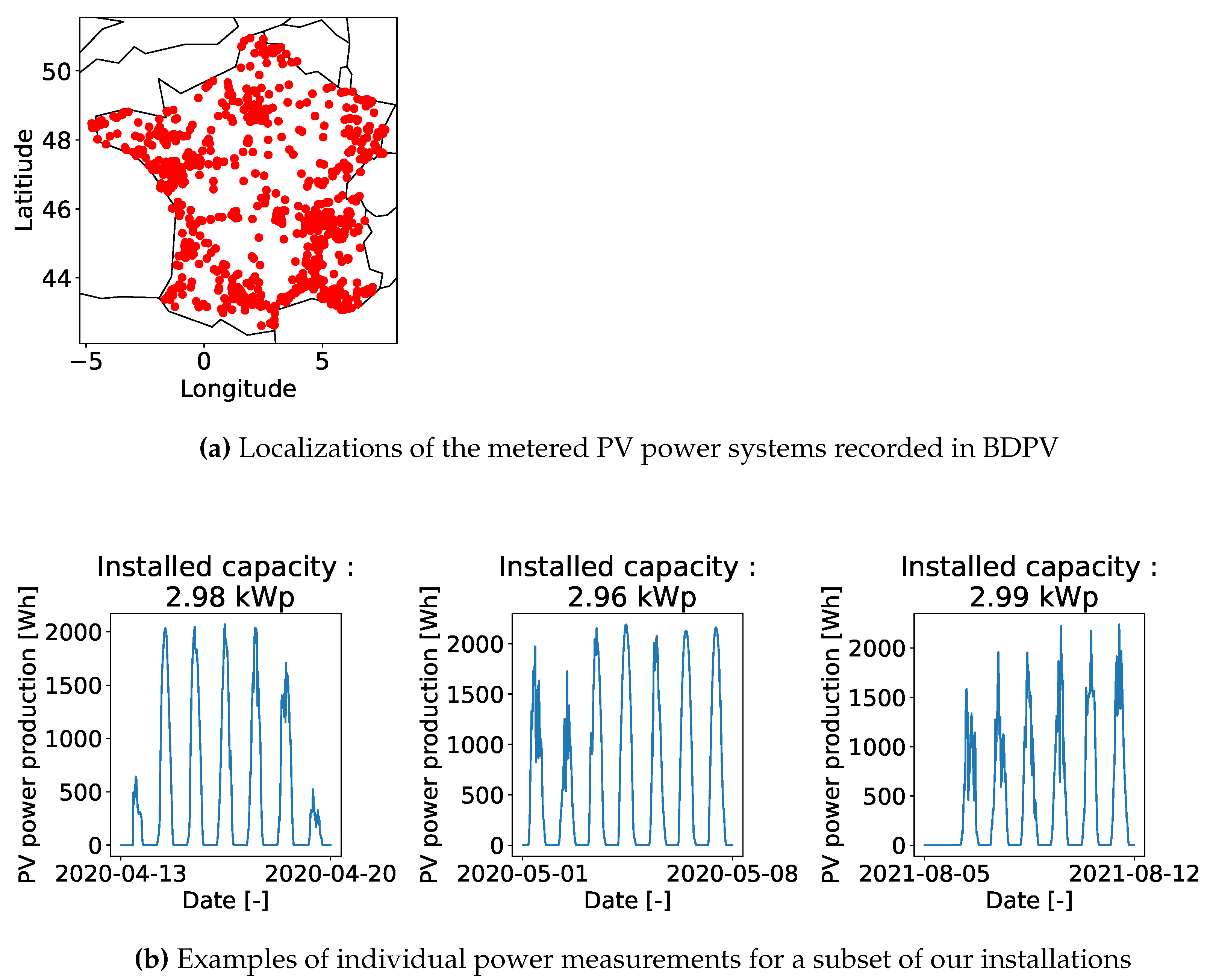 Preprints 112020 g002