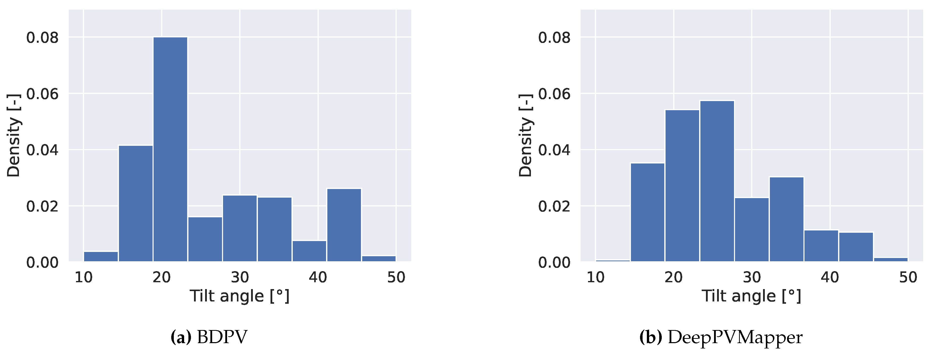 Preprints 112020 g003