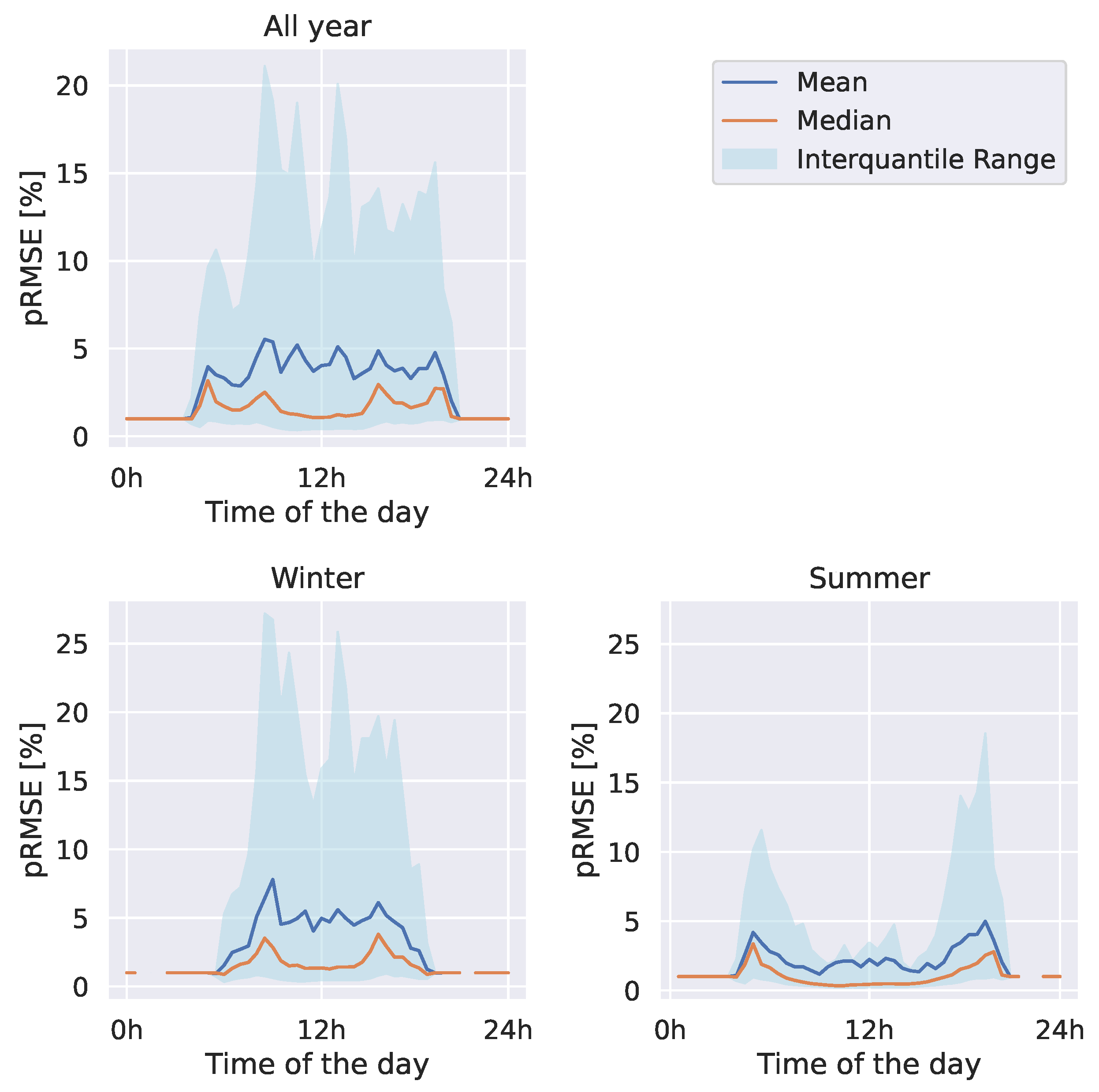 Preprints 112020 g004