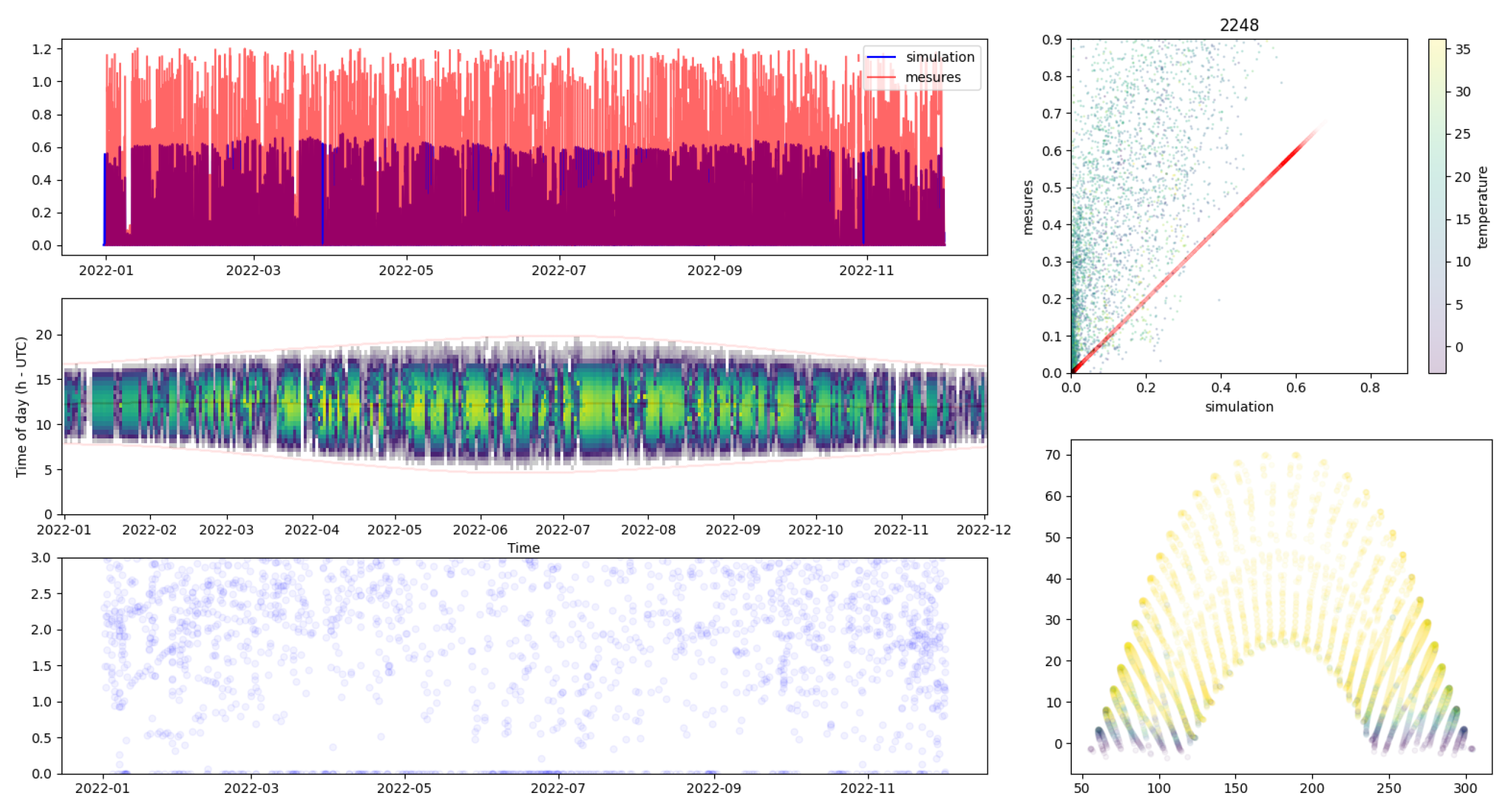 Preprints 112020 g0a3