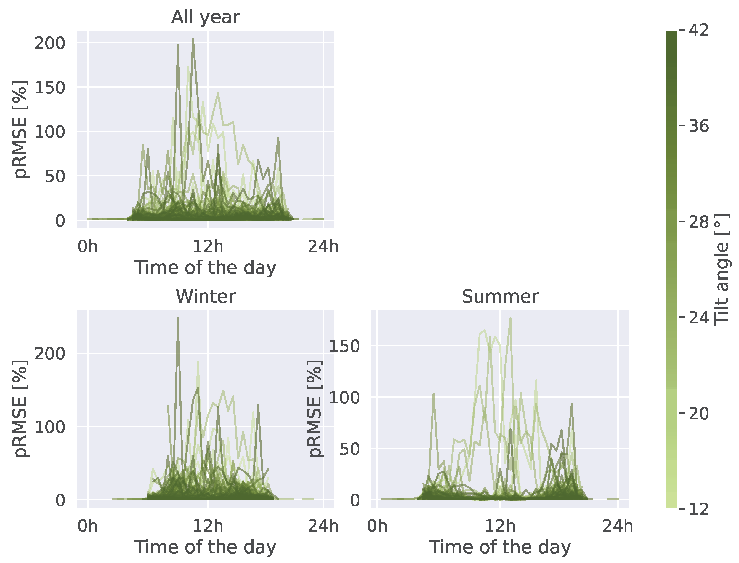 Preprints 112020 g0a5