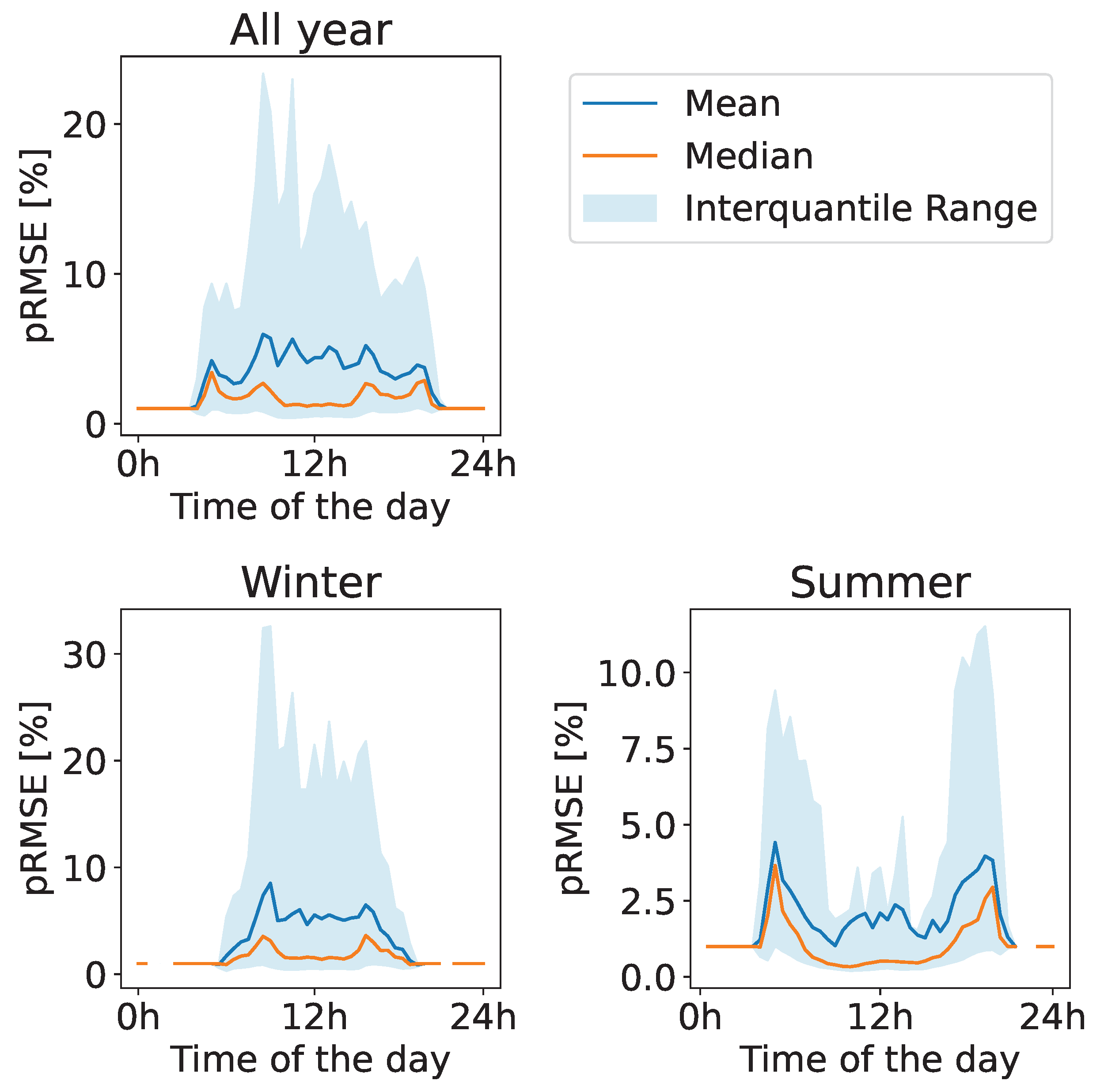 Preprints 112020 g0a8