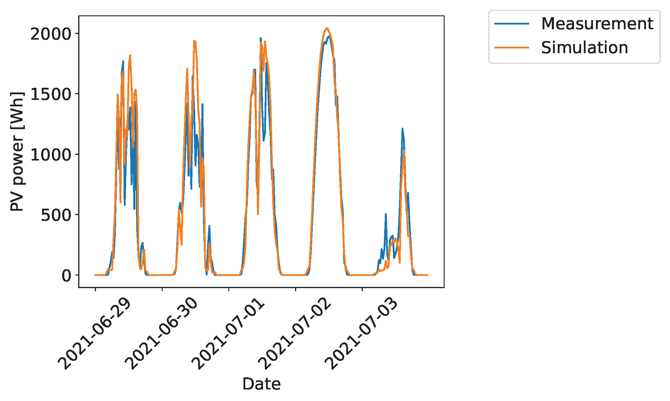 Preprints 112020 g0a9