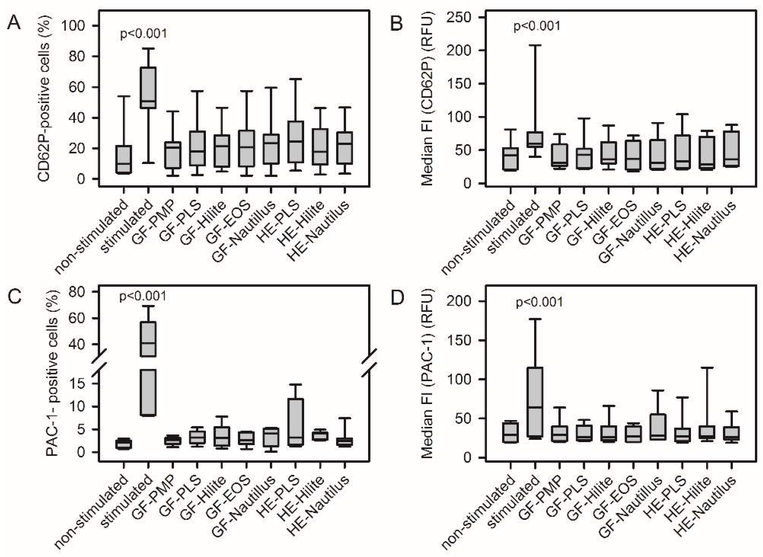 Preprints 142080 g001