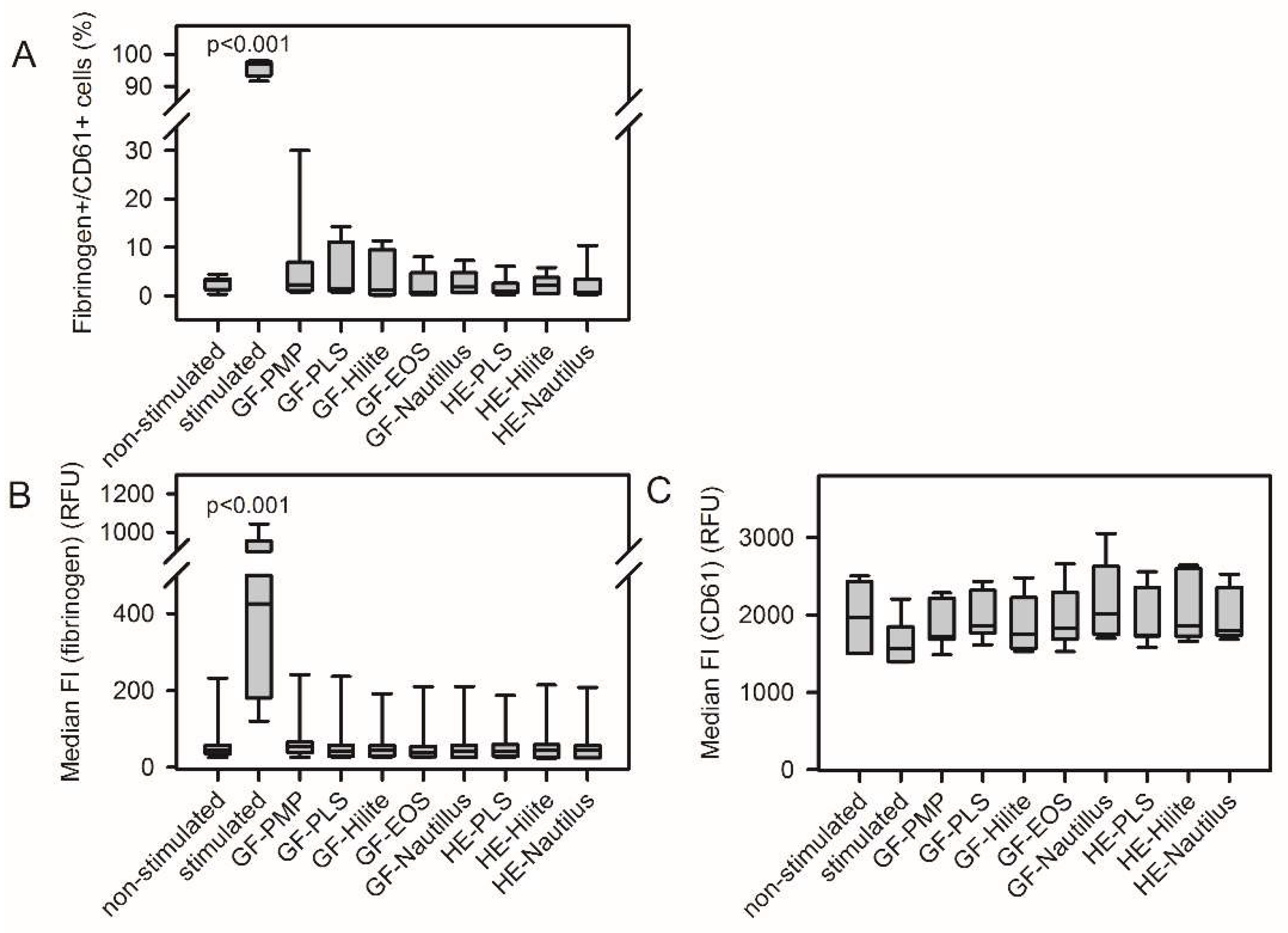 Preprints 142080 g002