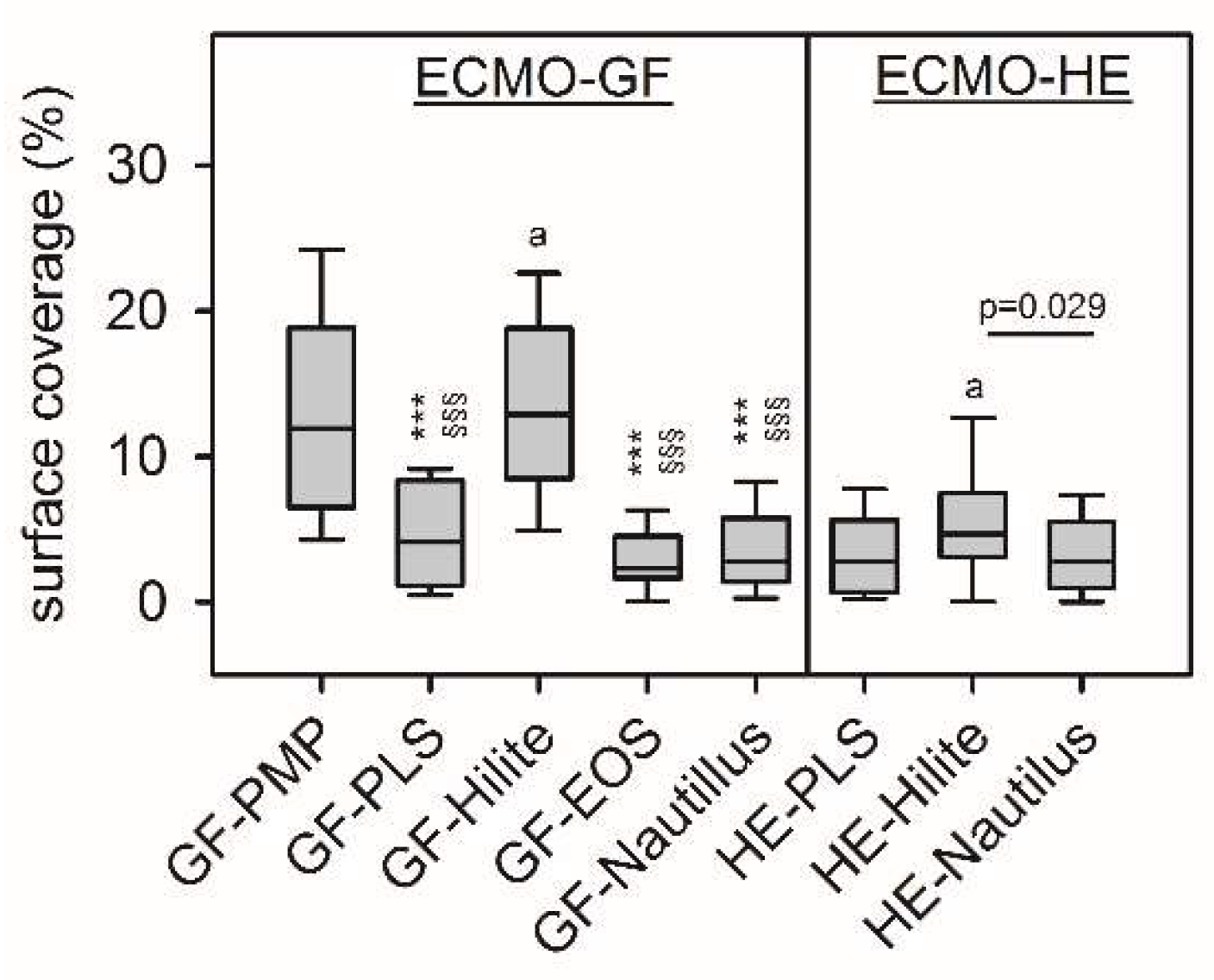 Preprints 142080 g003