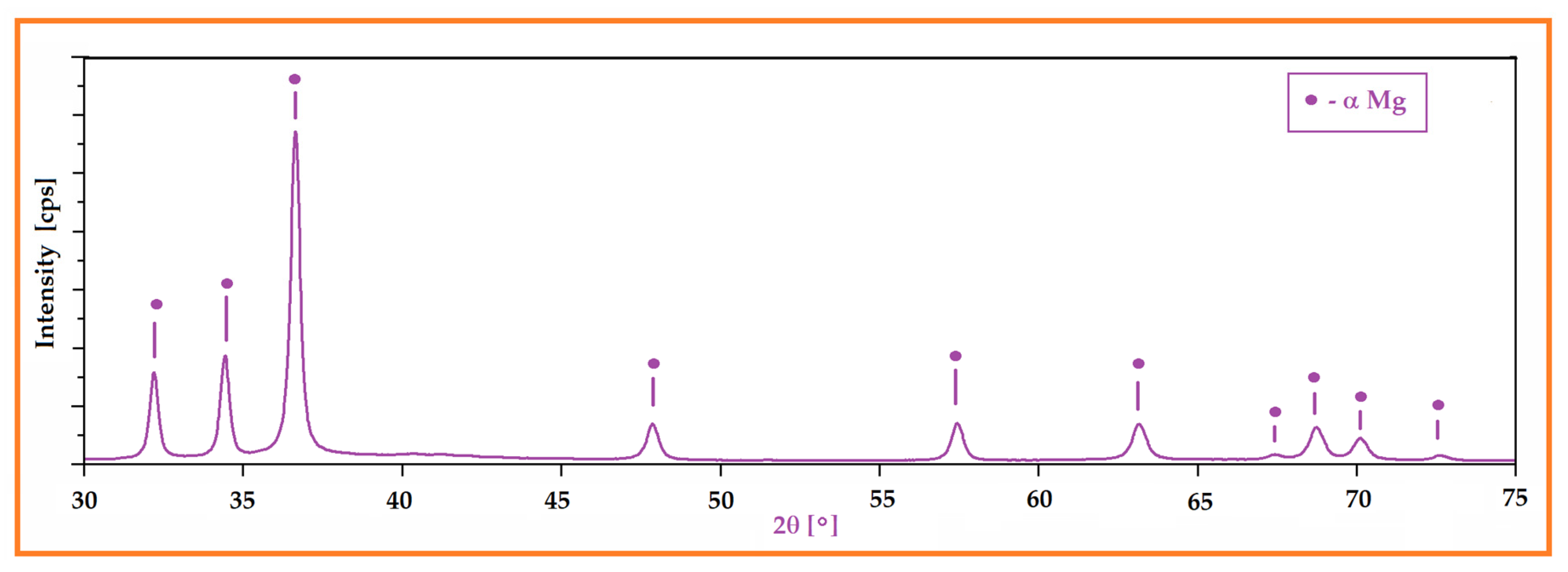 Preprints 101271 g003