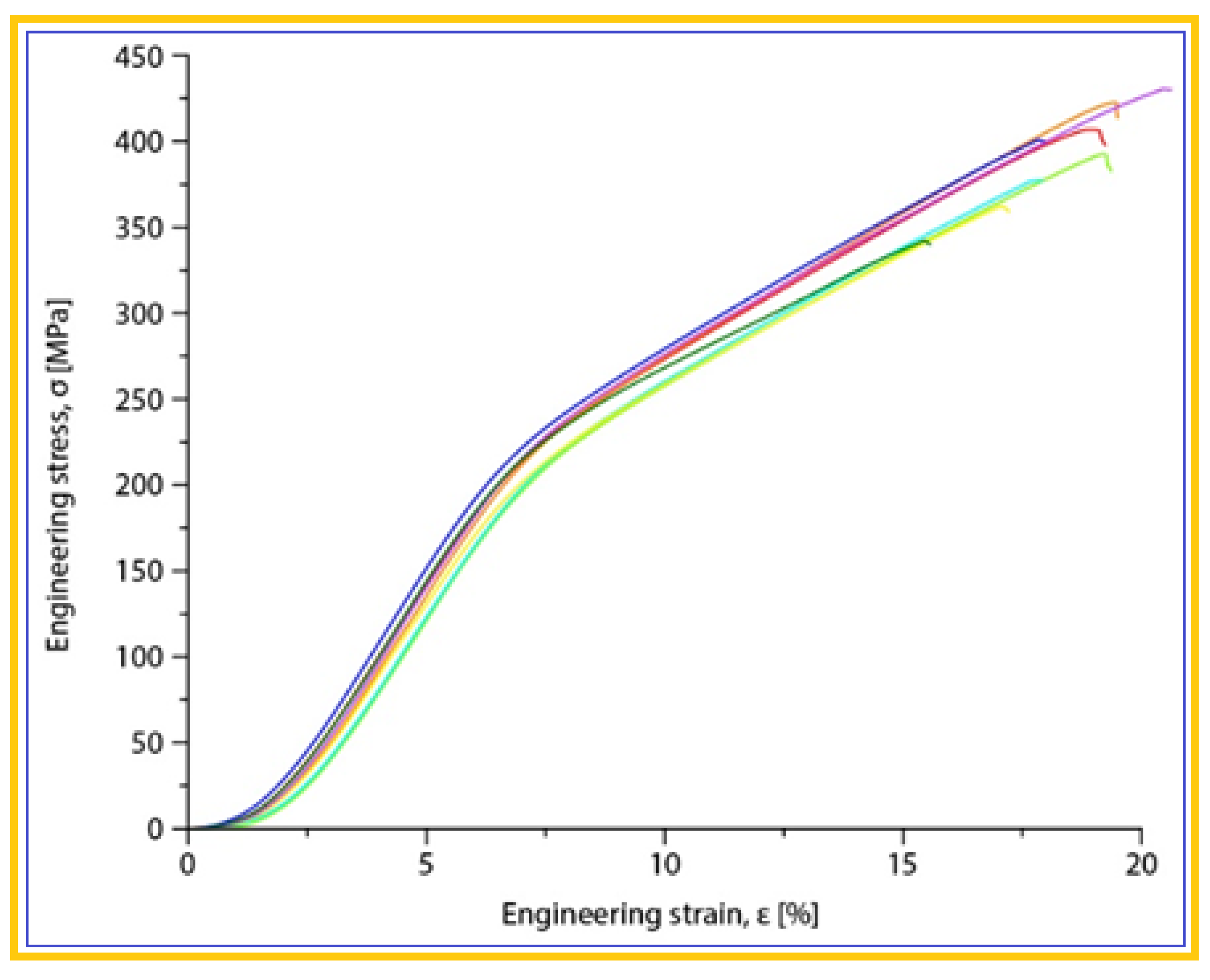 Preprints 101271 g006