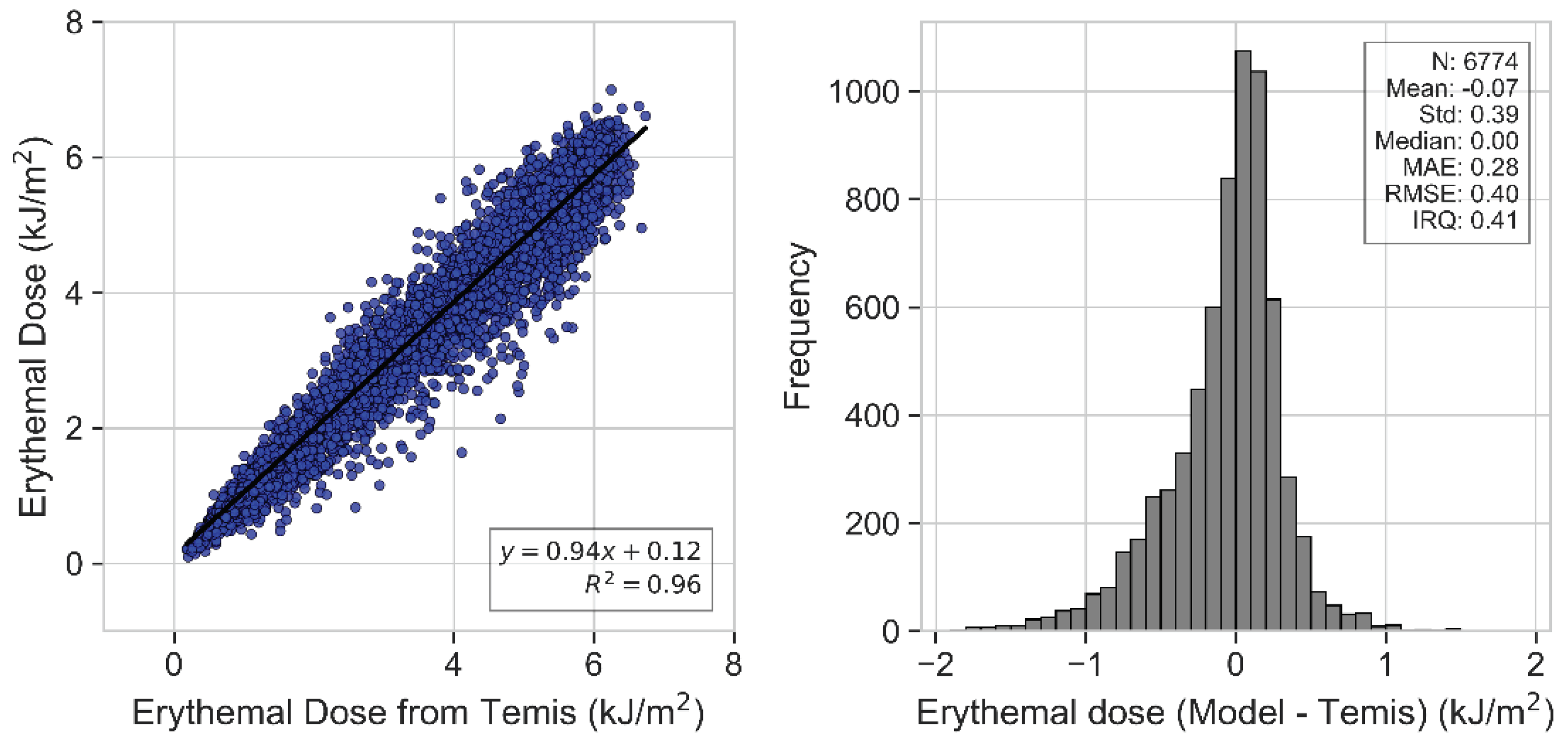 Preprints 103138 g001