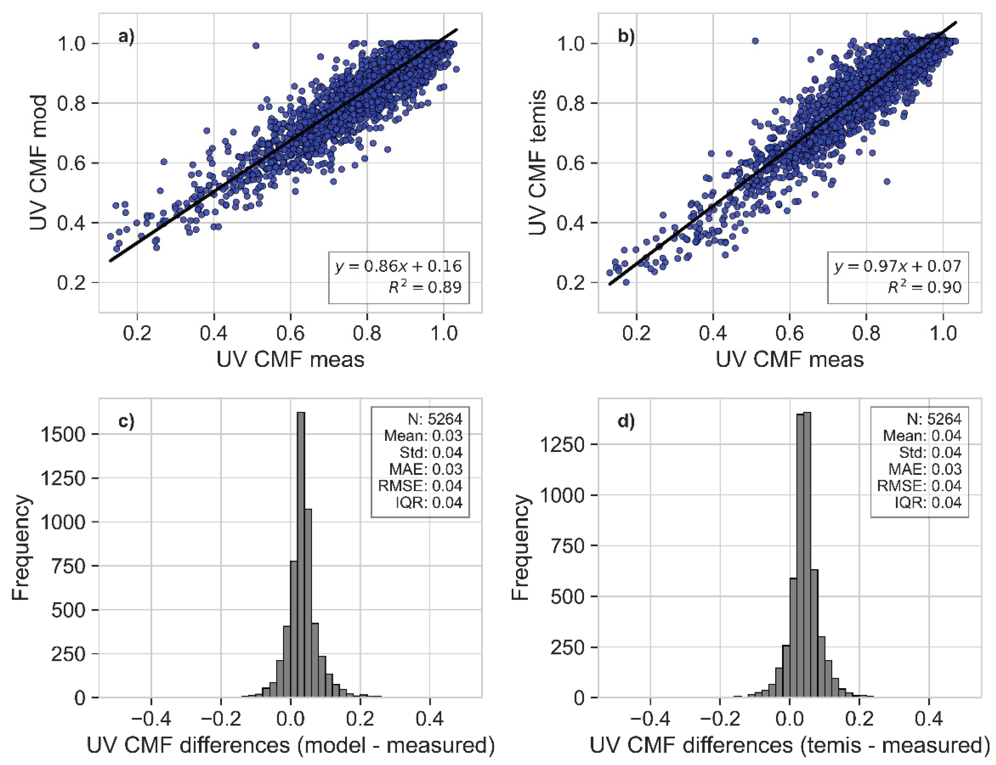 Preprints 103138 g002