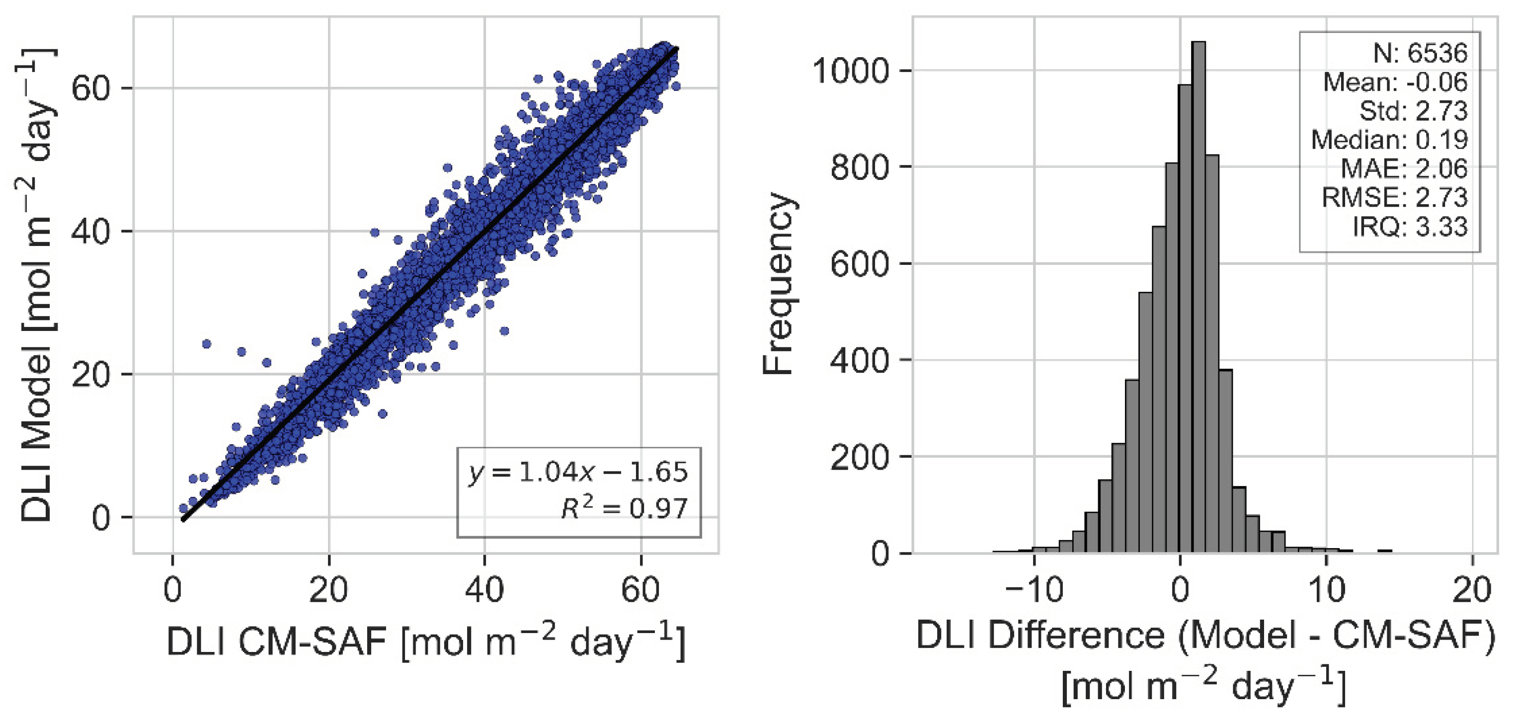 Preprints 103138 g003