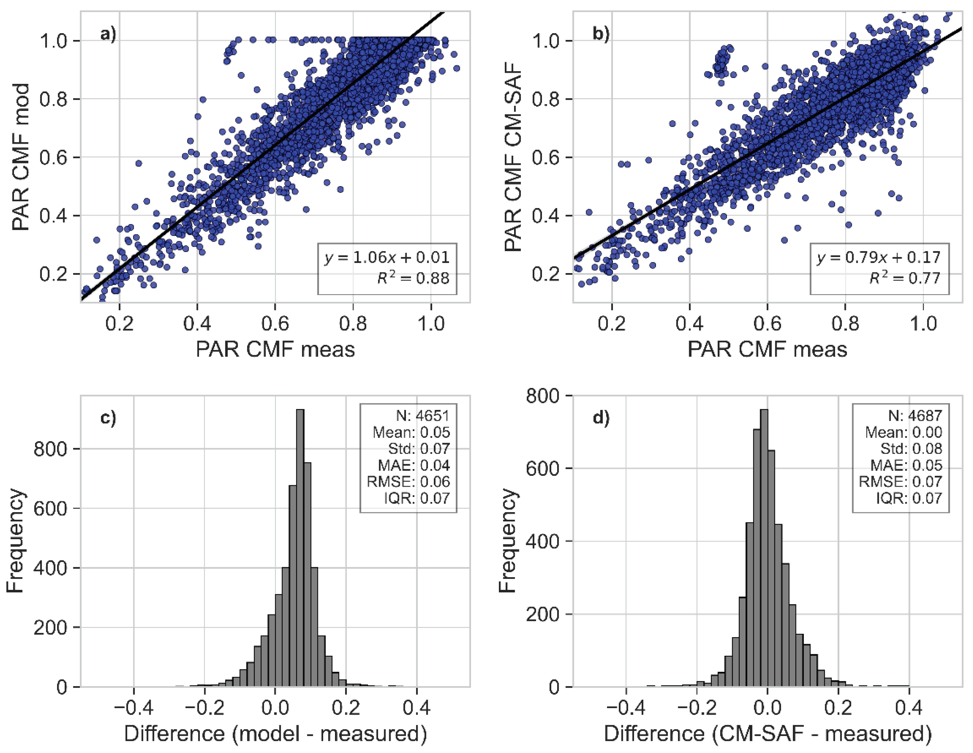 Preprints 103138 g004