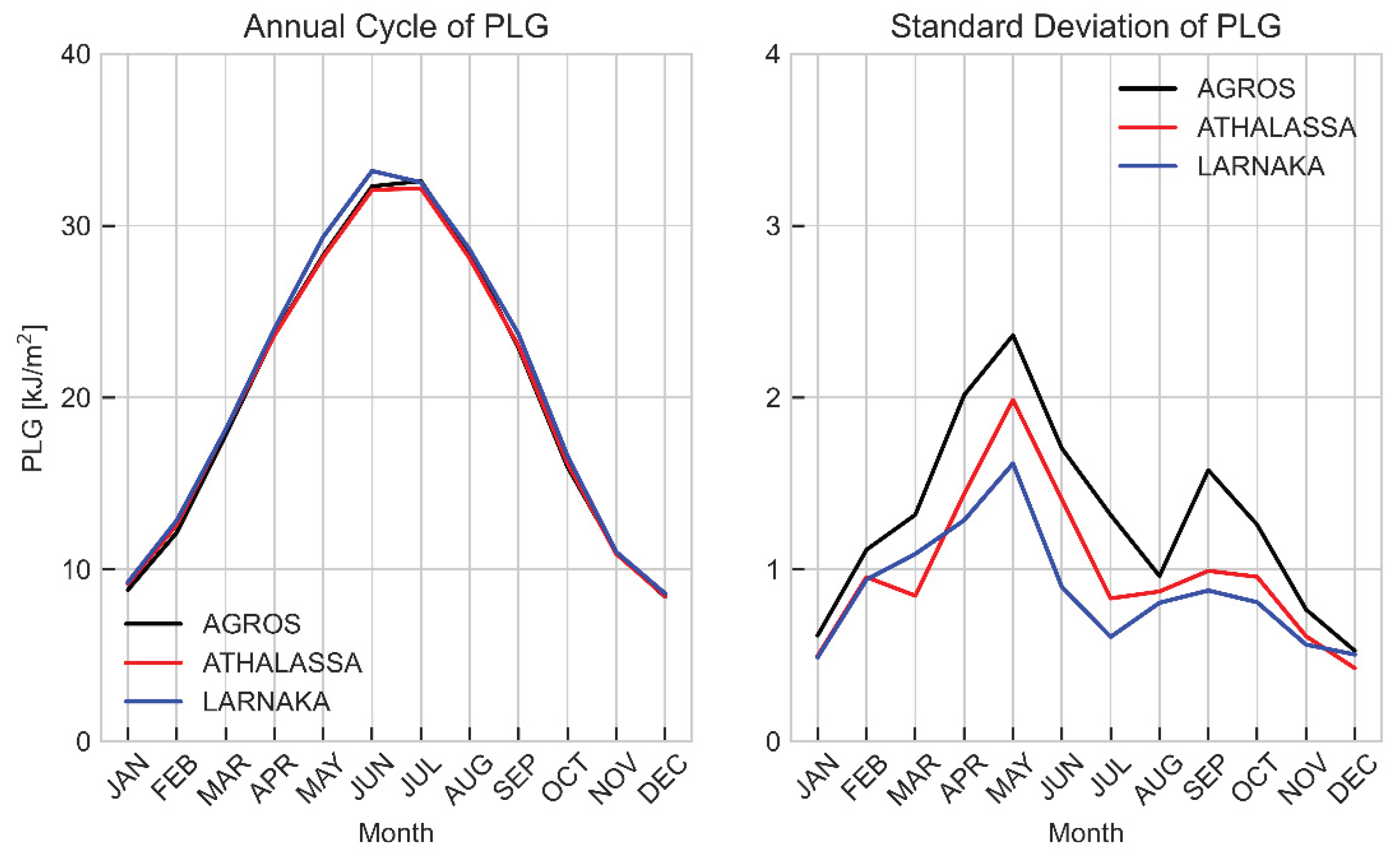 Preprints 103138 g0a10