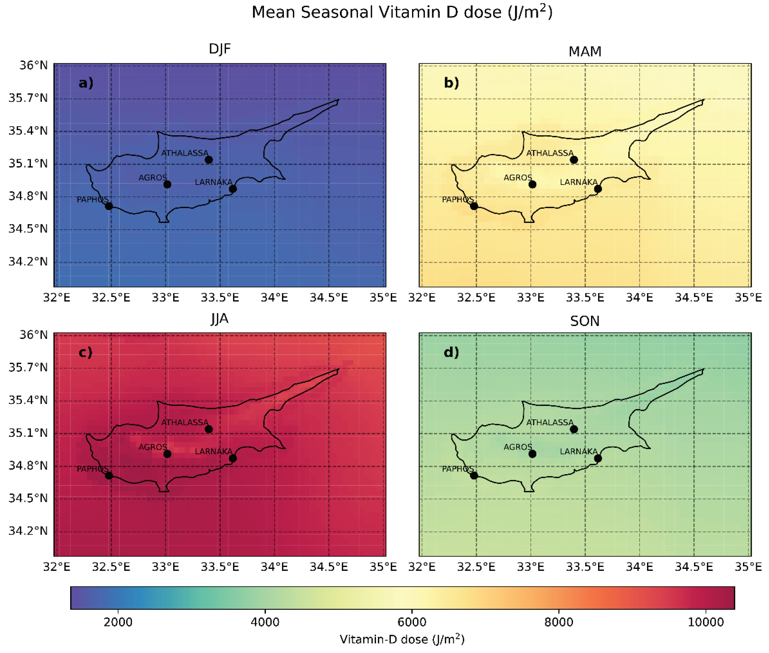 Preprints 103138 g0a3