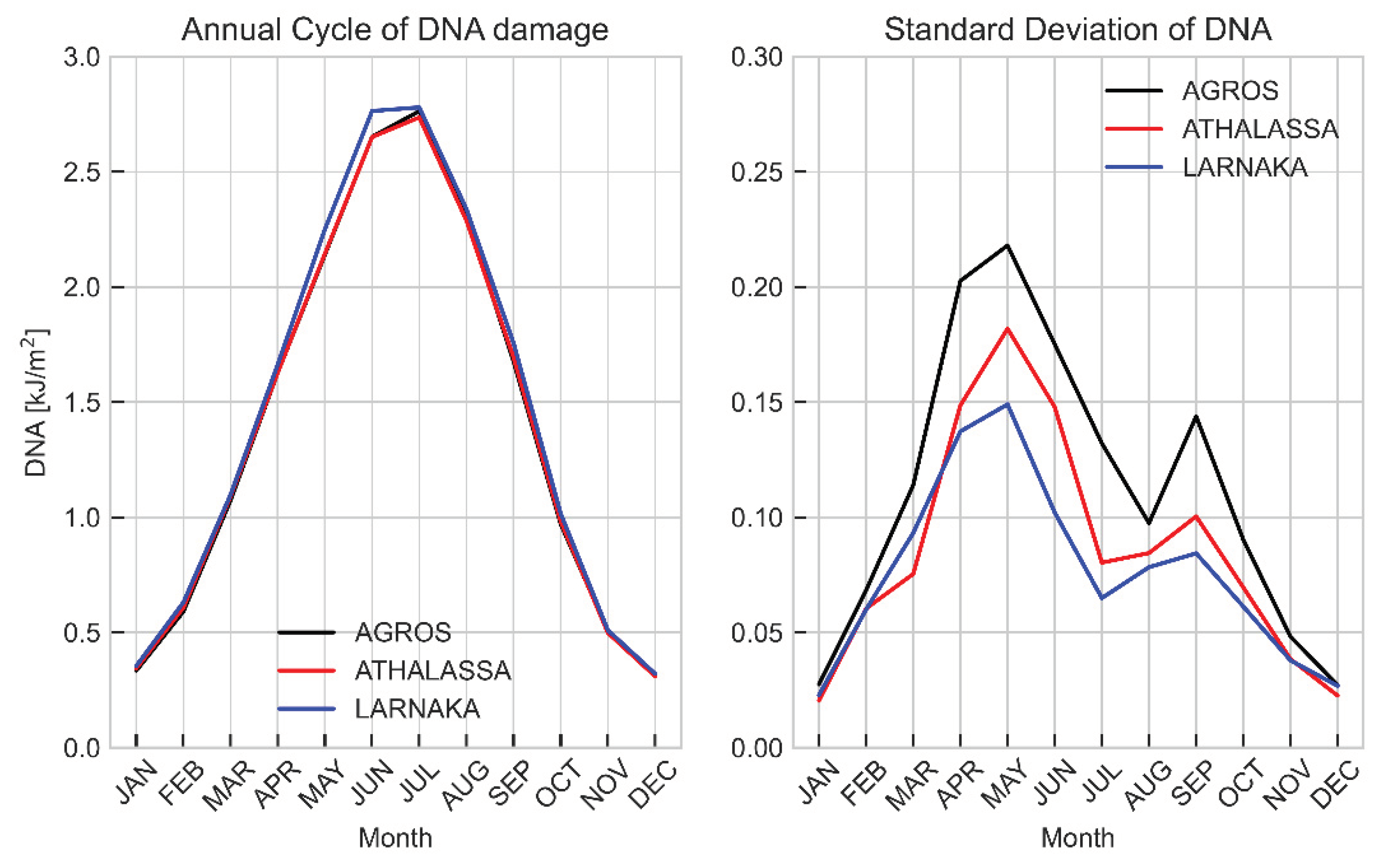 Preprints 103138 g0a6