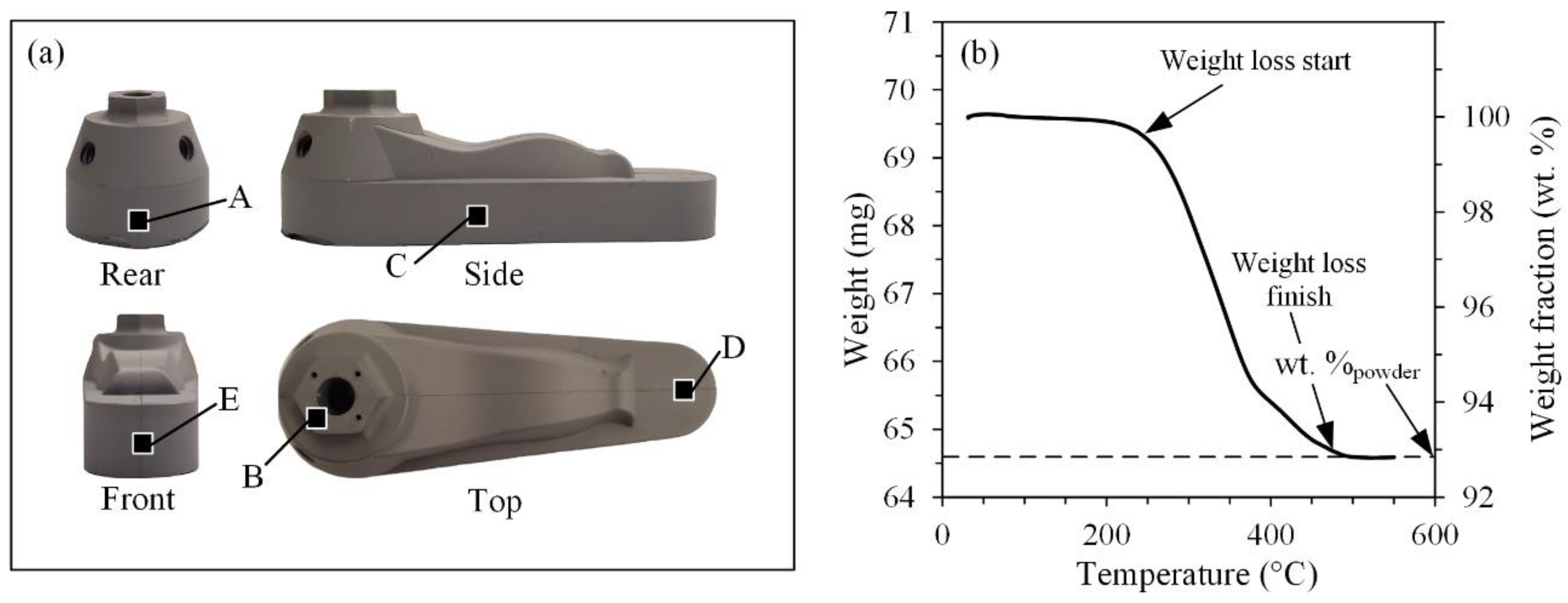 Preprints 84966 g005