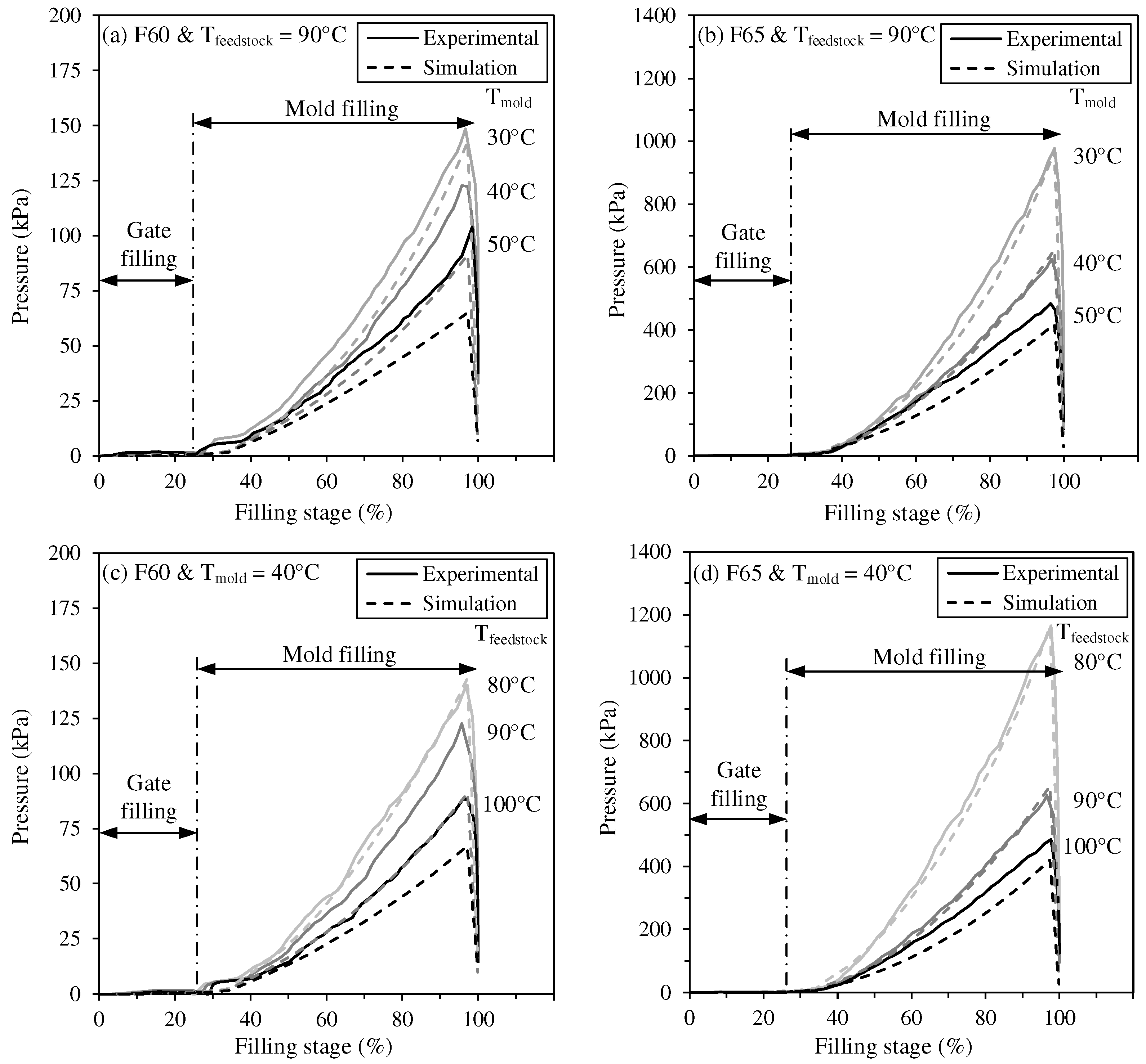 Preprints 84966 g006