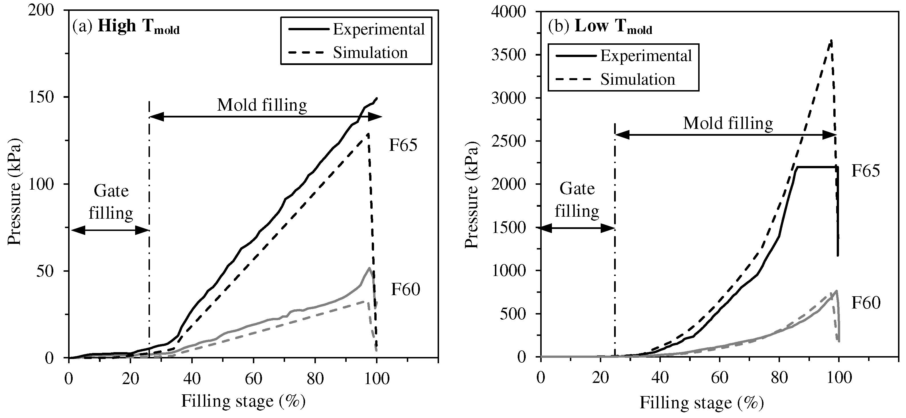 Preprints 84966 g007