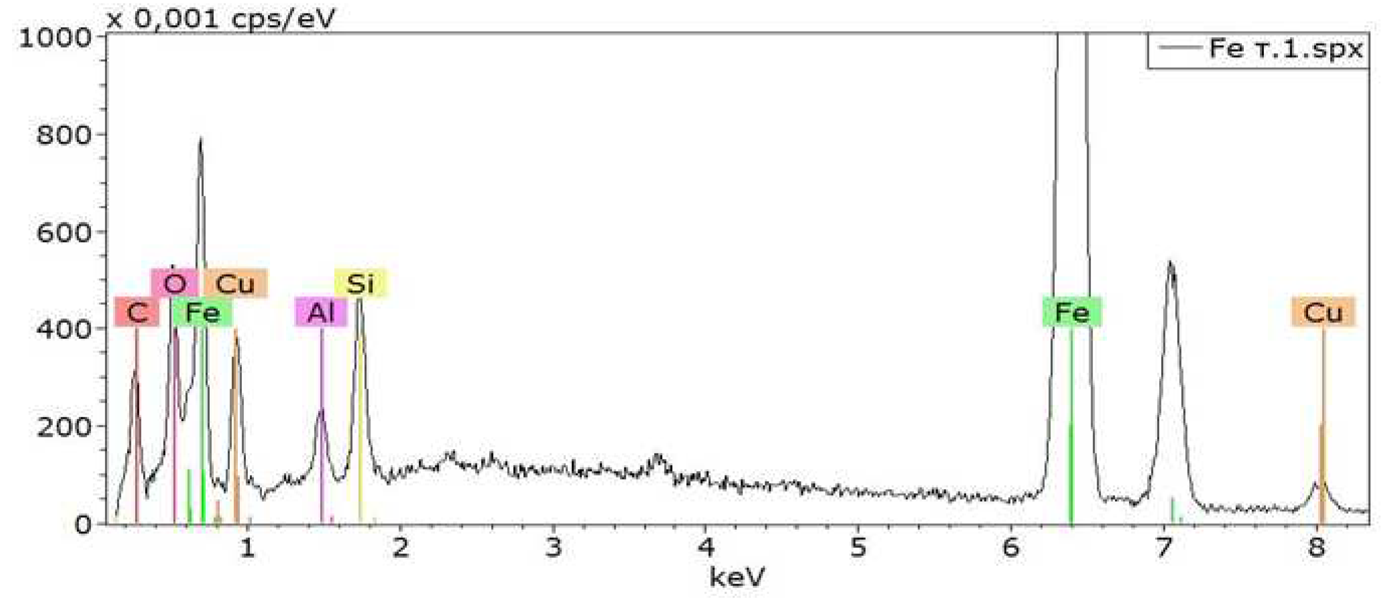 Preprints 86753 g002