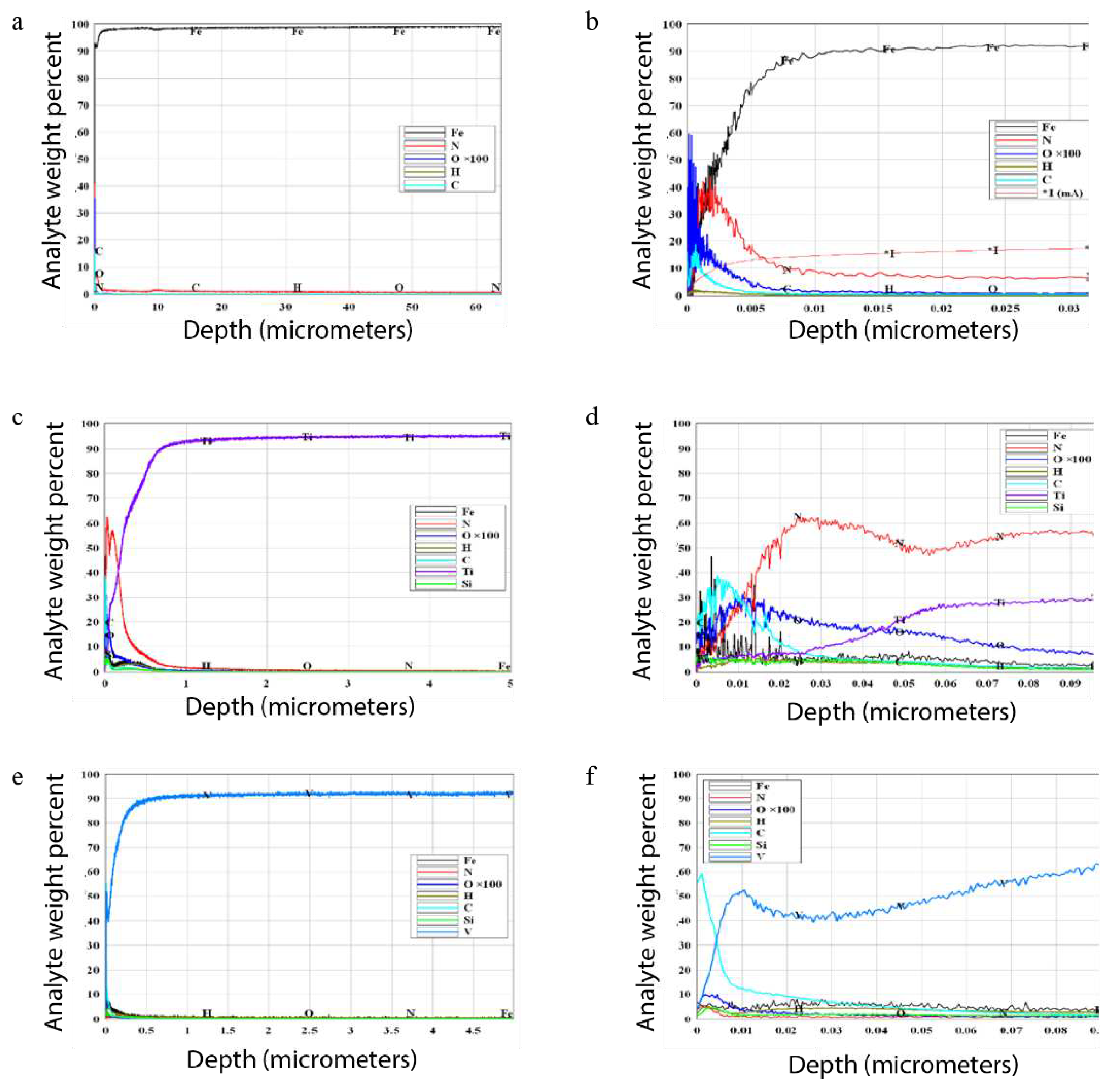 Preprints 86753 g003